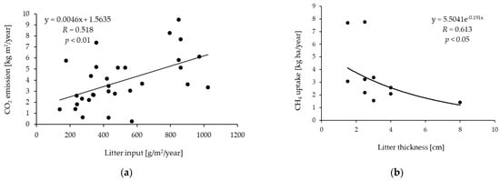 Forests 12 01276 g0a1