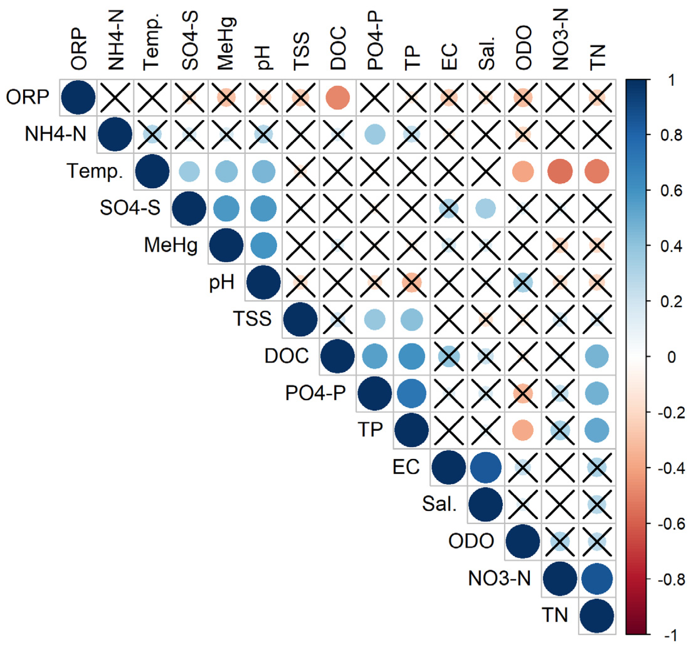 Forests 12 01278 g004