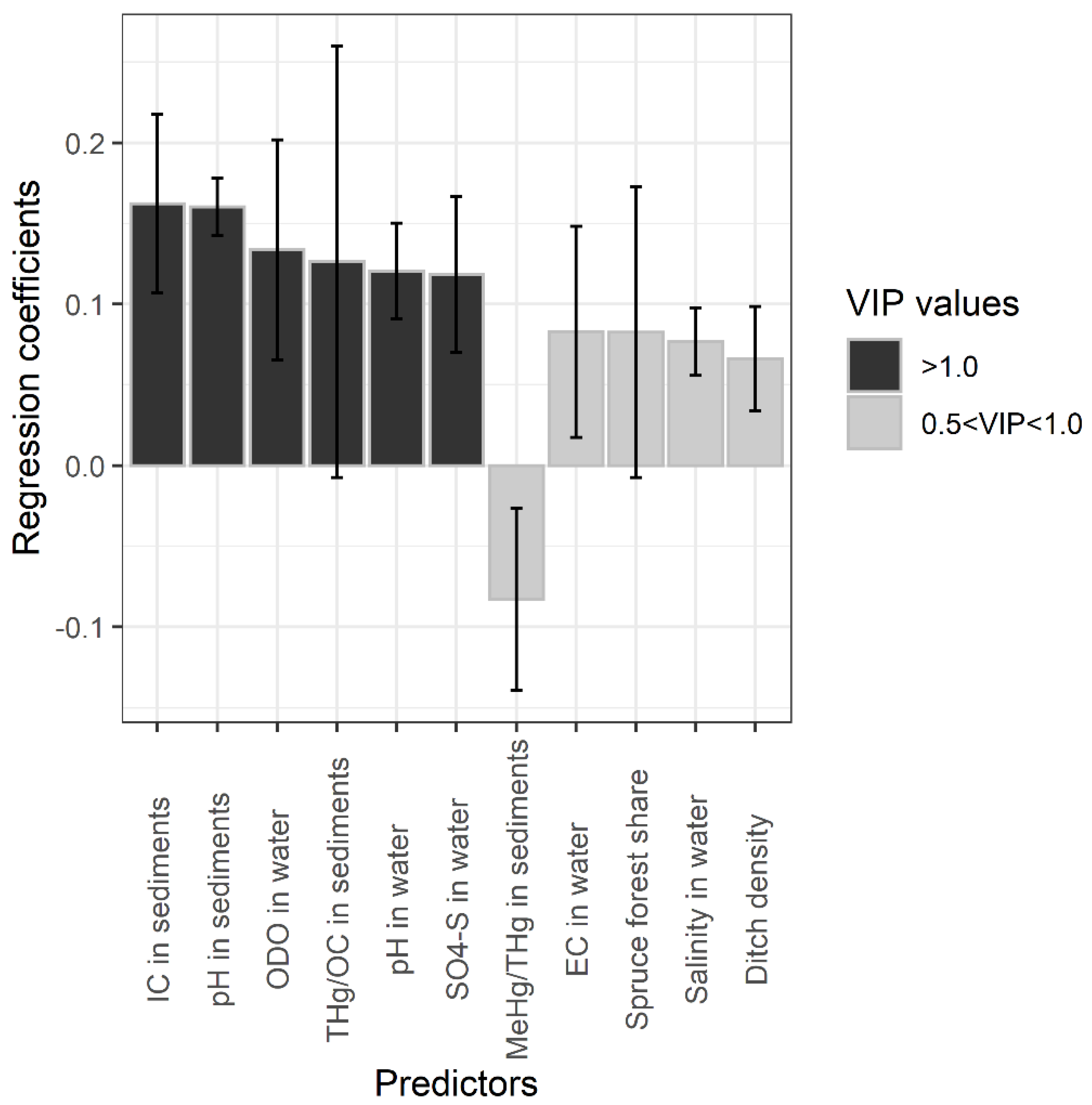 Forests 12 01278 g005