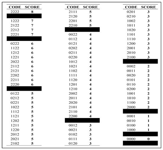Forests 12 01279 g0a1 550