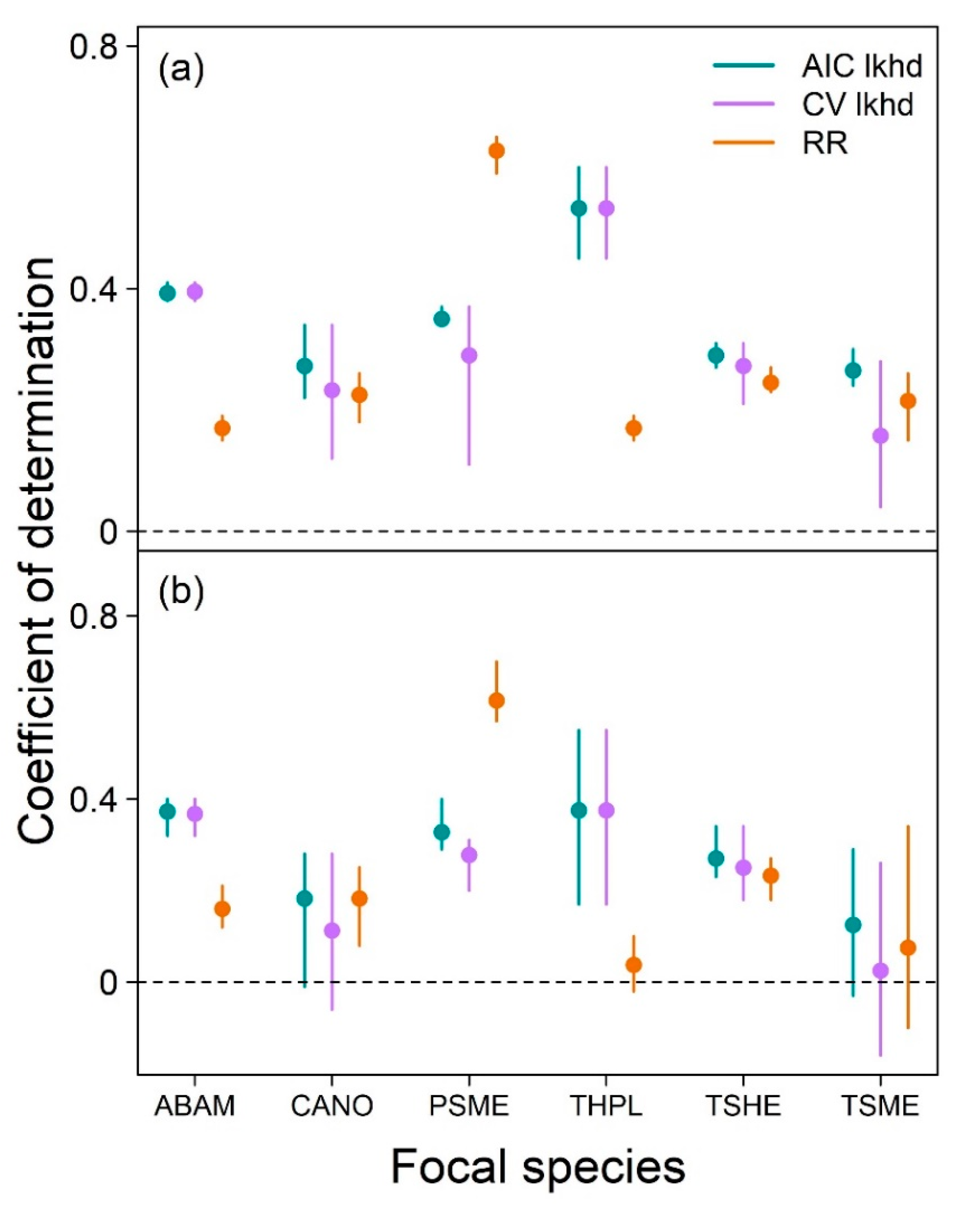 Forests 12 01283 g002