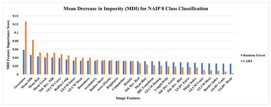 Forests 12 01290 g0a1 550