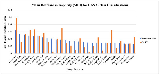 Forests 12 01290 g0a2 550