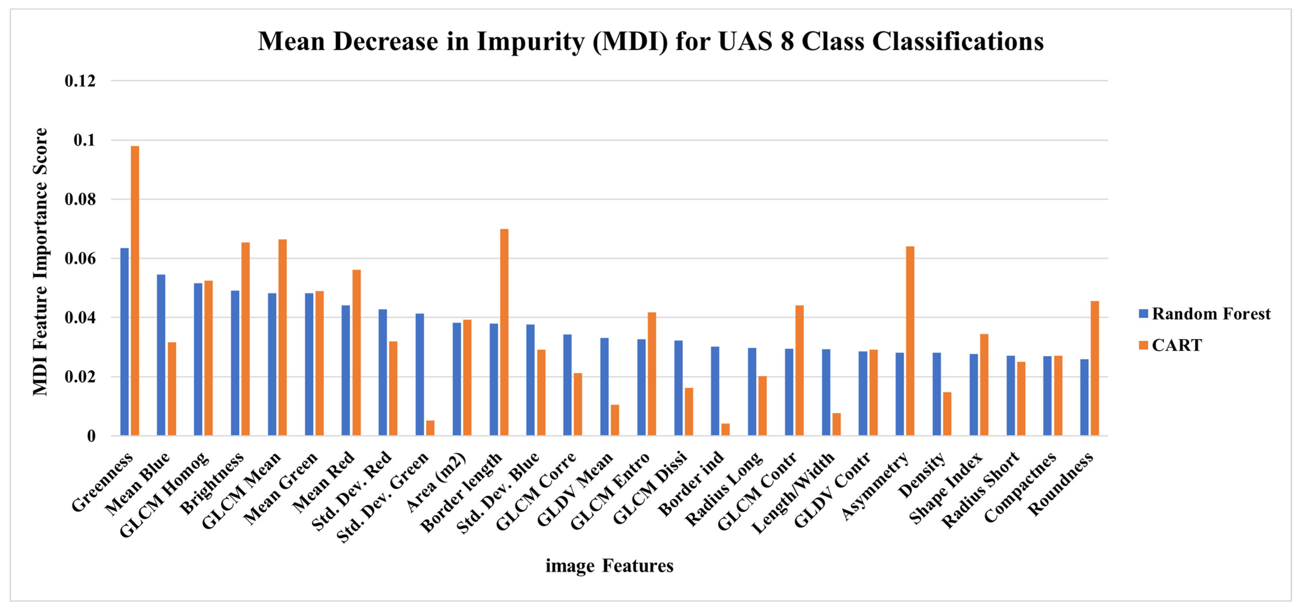 Forests 12 01290 g0a2