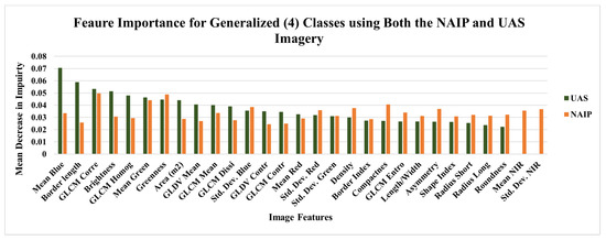 Forests 12 01290 g0a3 550
