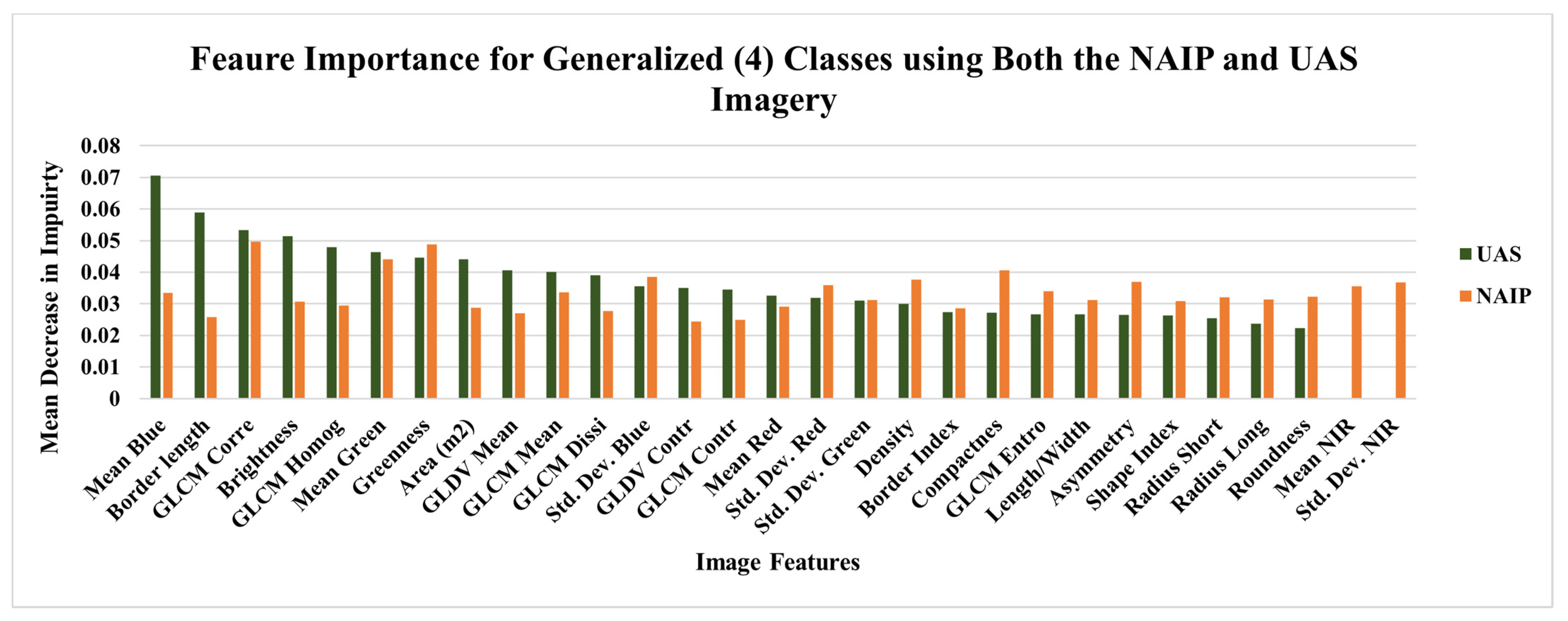 Forests 12 01290 g0a3