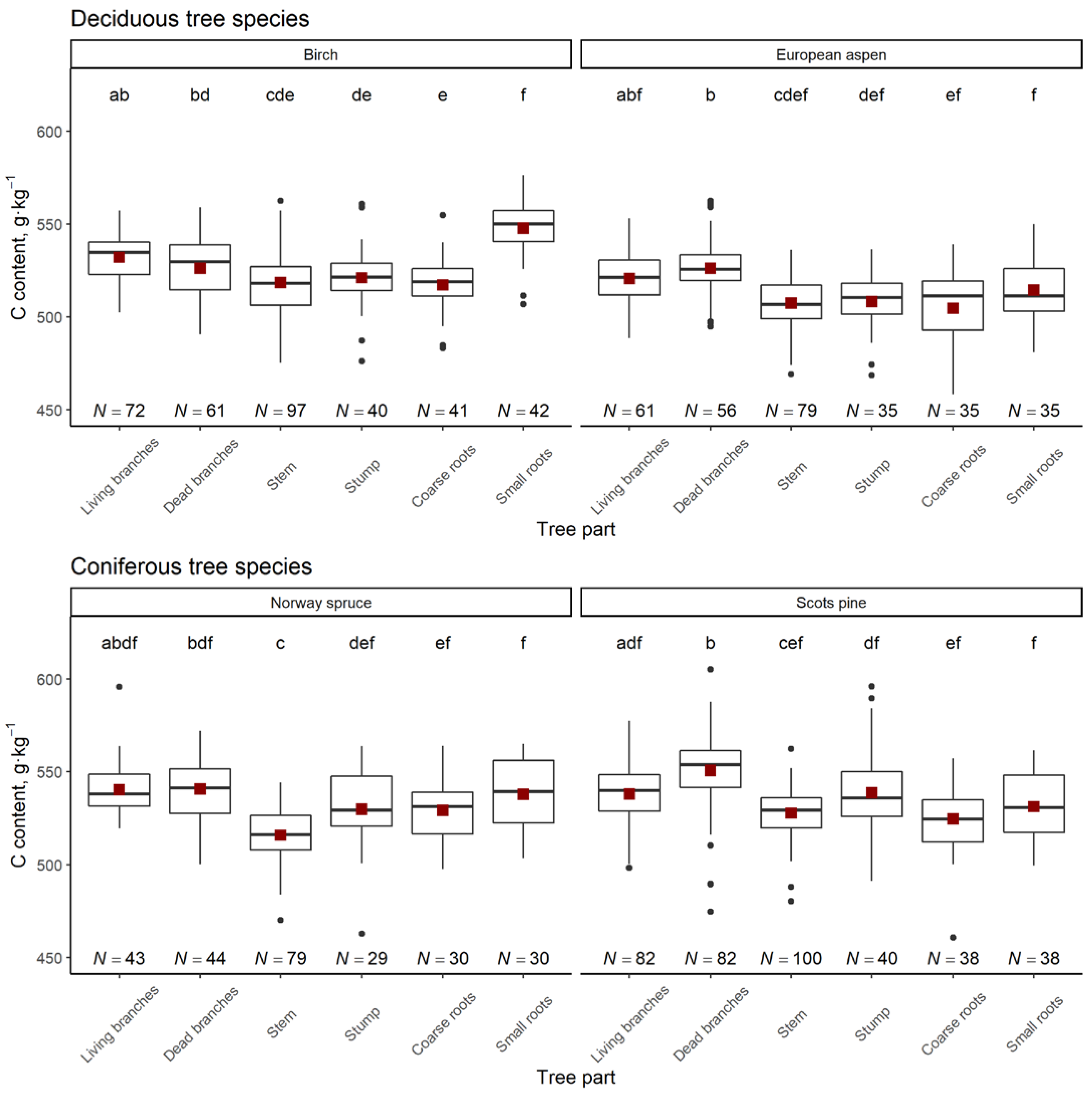 Forests 12 01292 g002