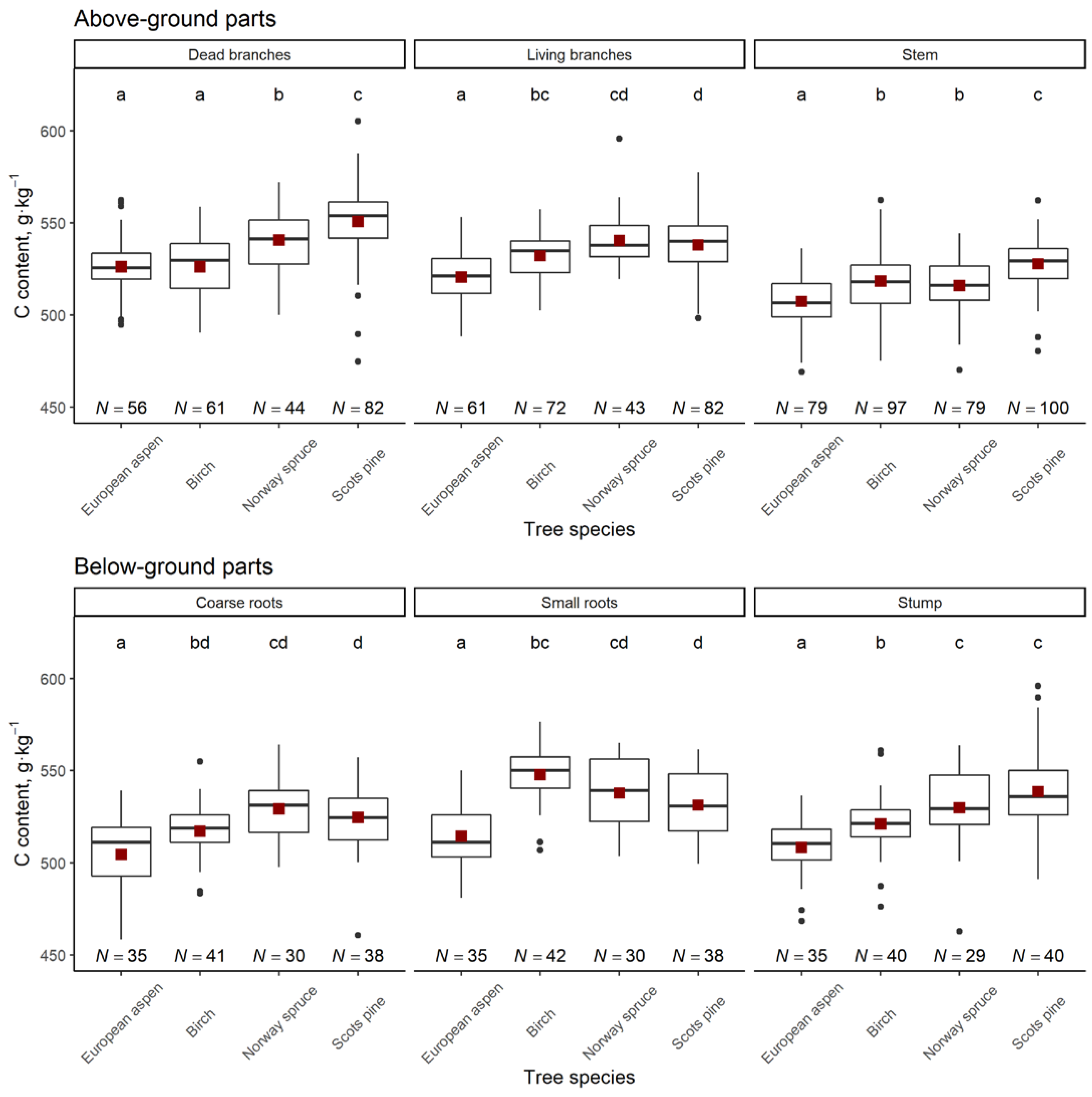Forests 12 01292 g003