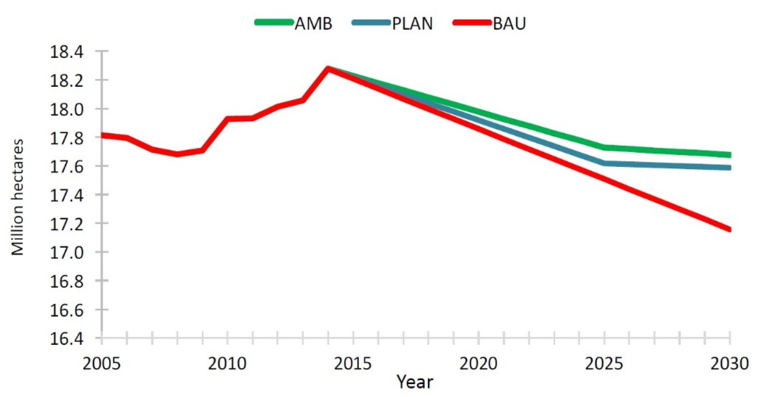 Forests 12 01294 g002