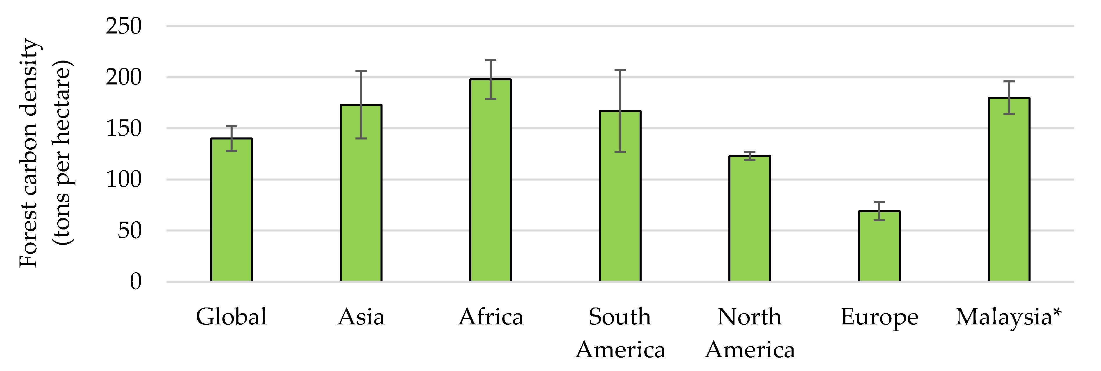 Forests 12 01294 g003