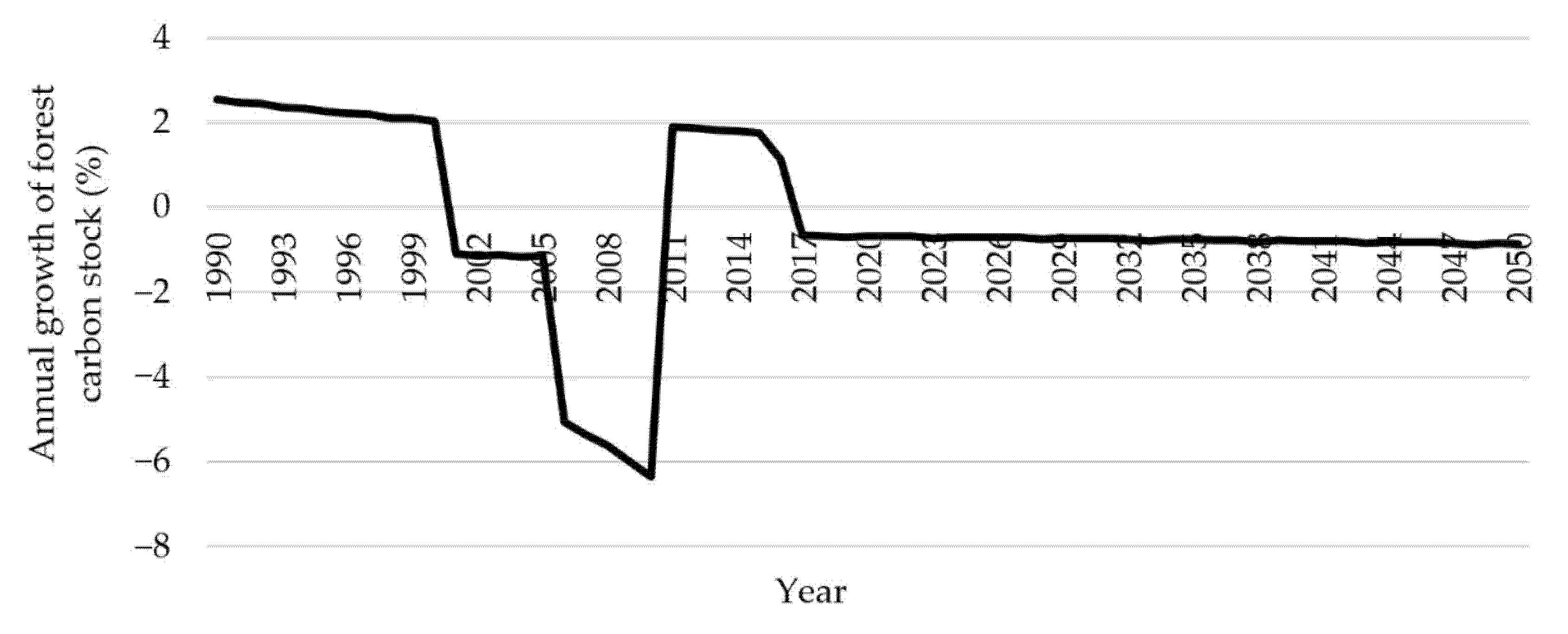 Forests 12 01294 g005