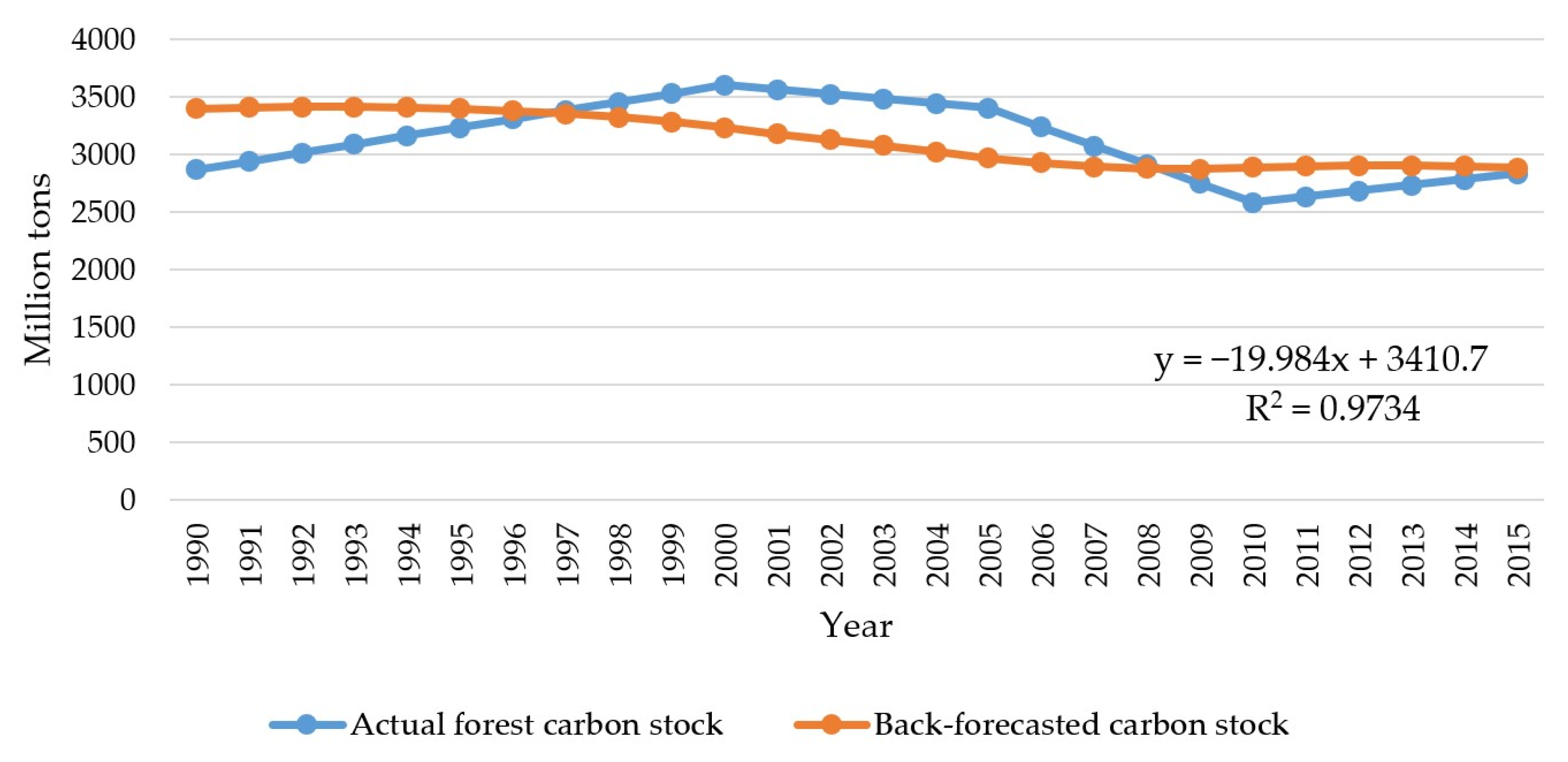 Forests 12 01294 g006