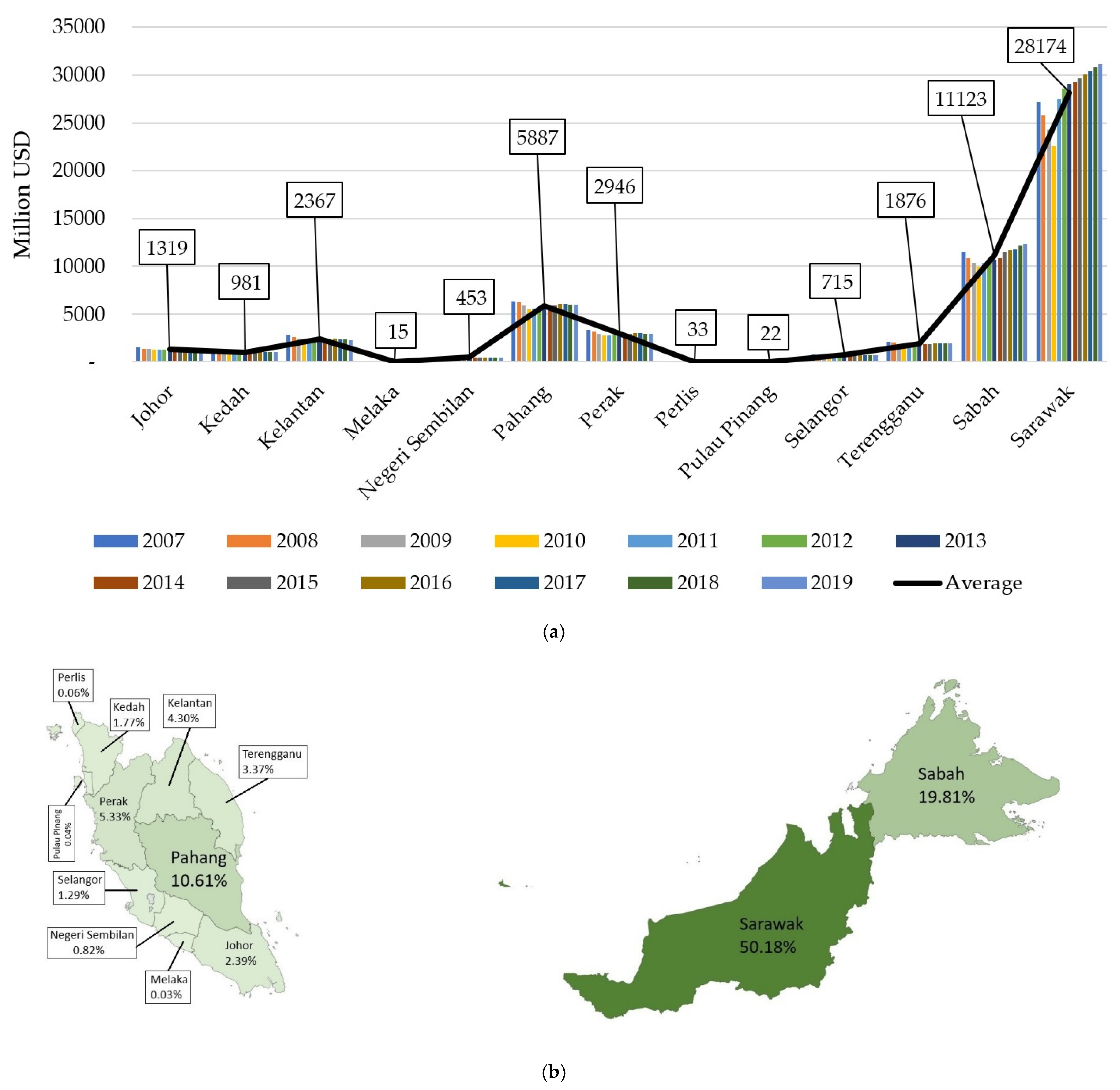Forests 12 01294 g008