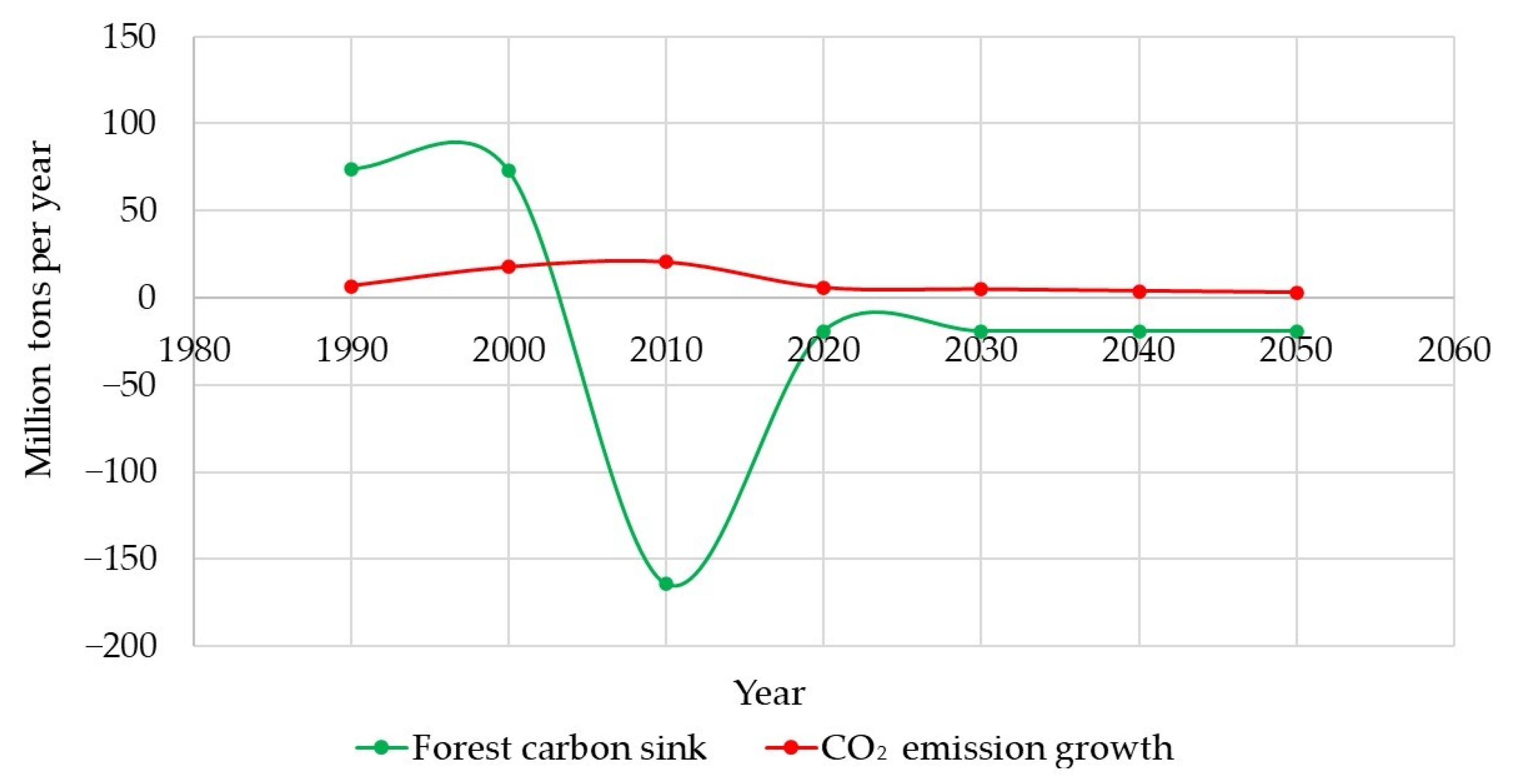 Forests 12 01294 g009