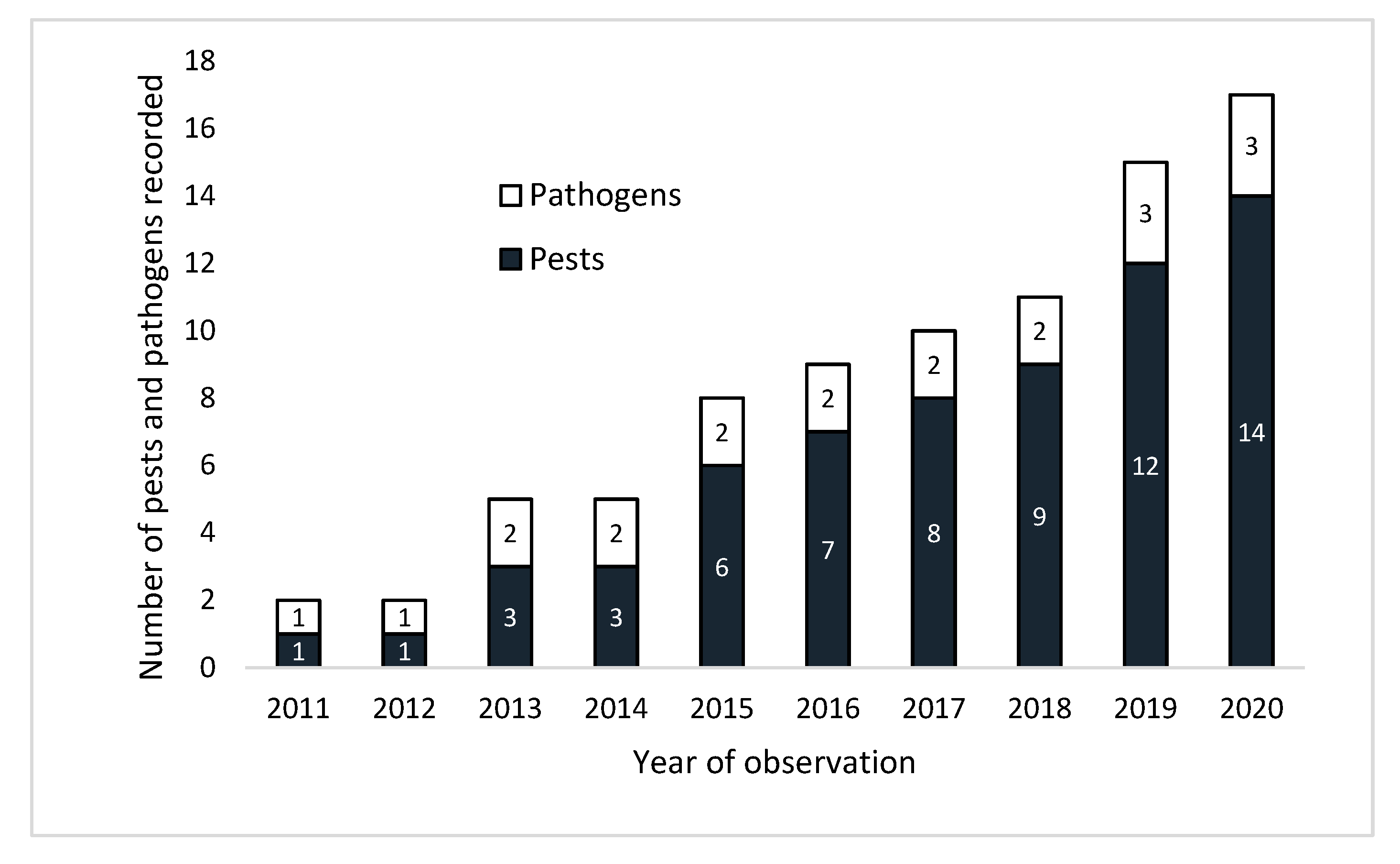 Forests 12 01301 g002