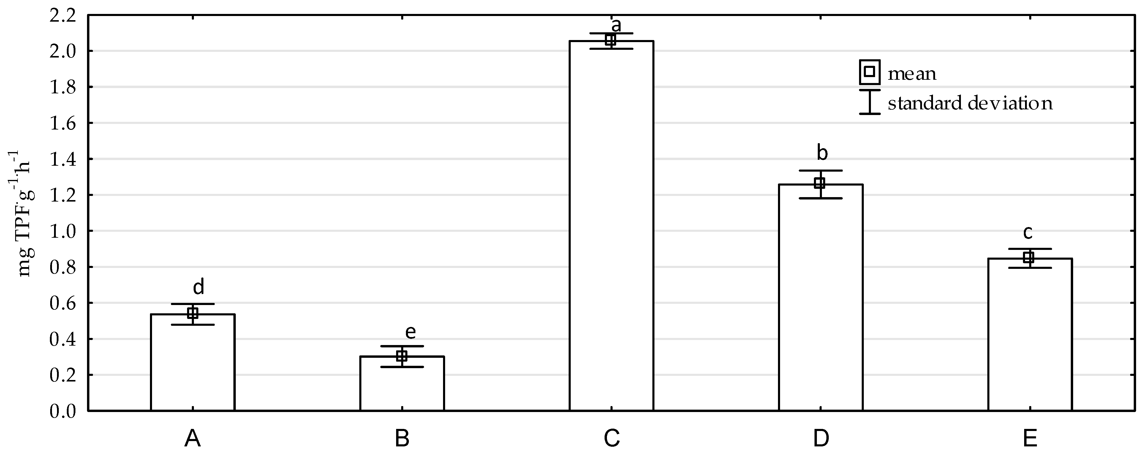 Forests 12 01310 g001