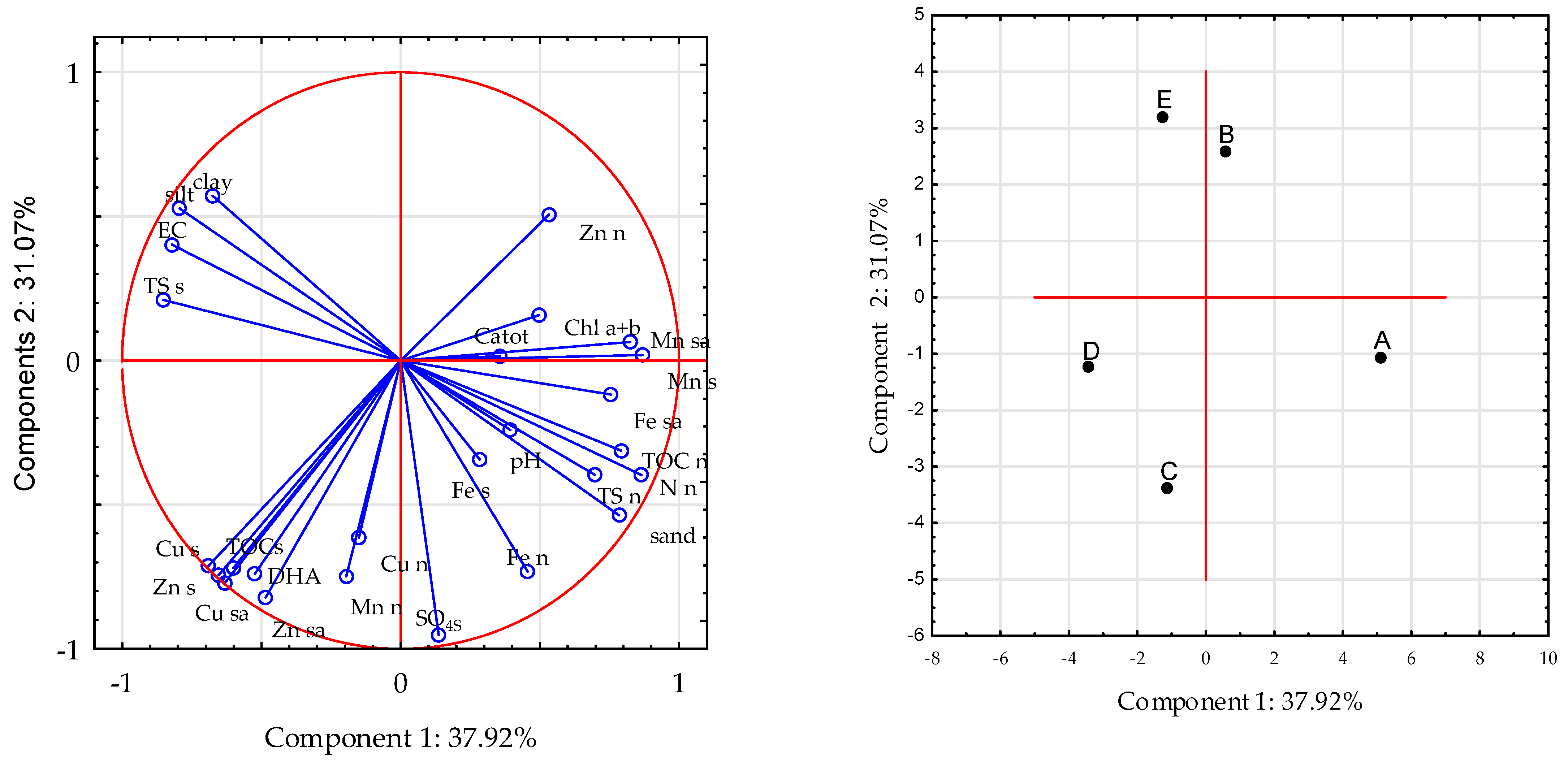 Forests 12 01310 g002