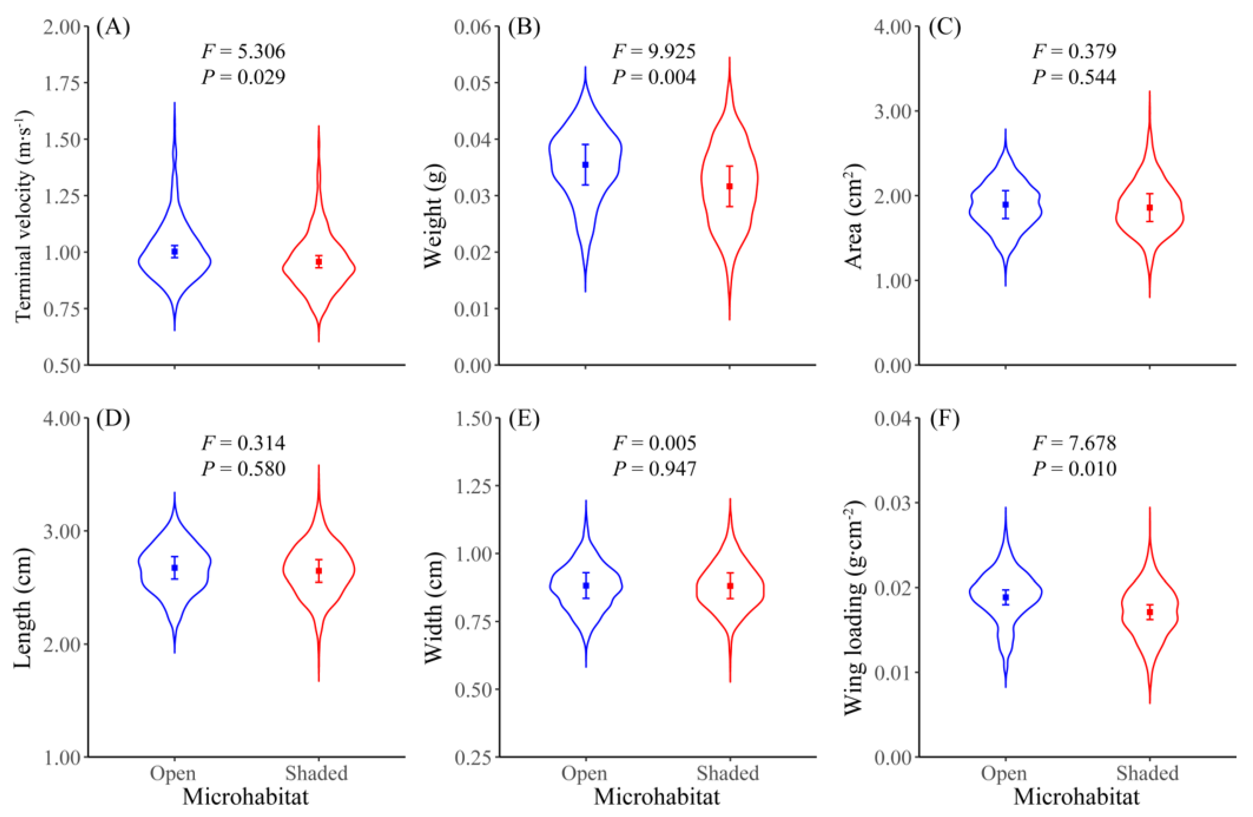Forests 12 01313 g003