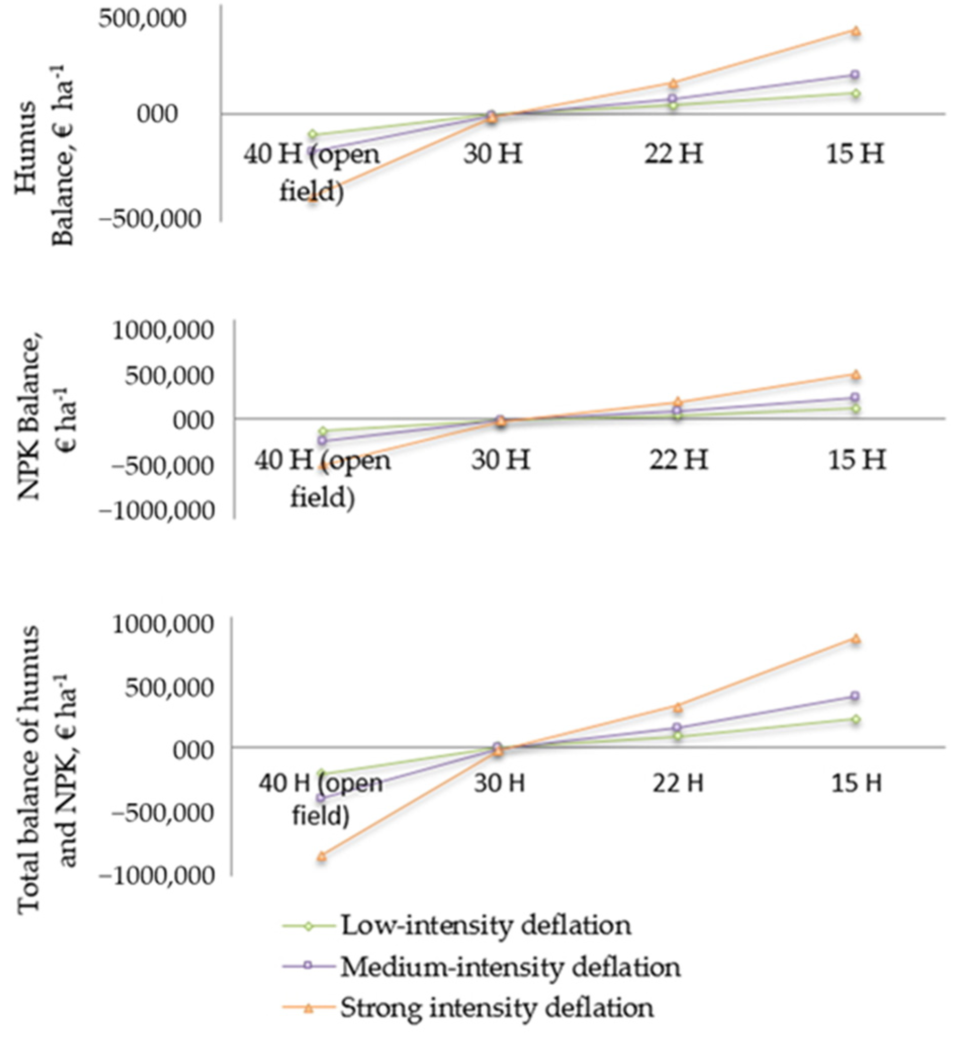 Forests 12 01317 g003