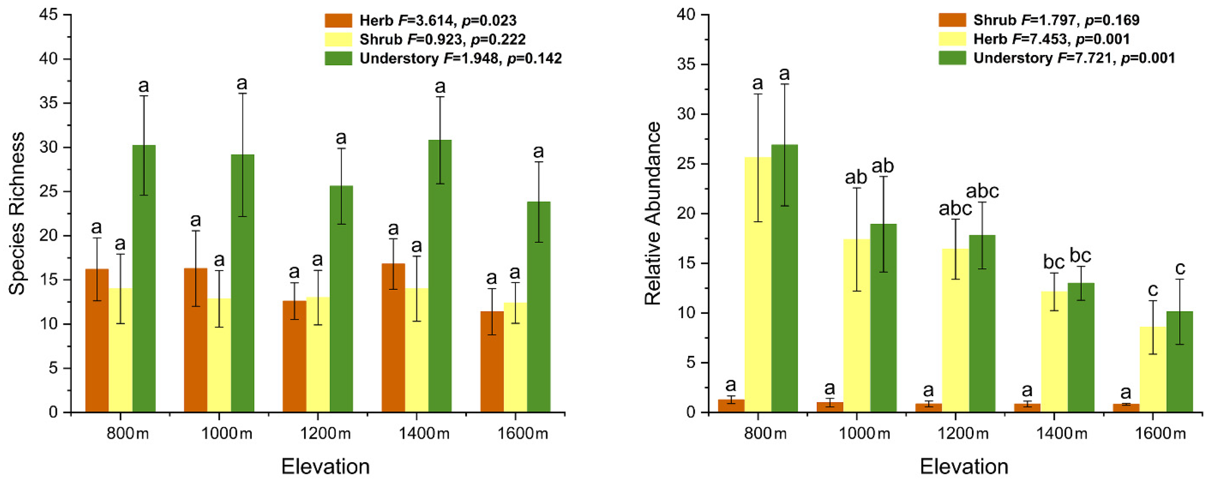 Forests 12 01318 g002