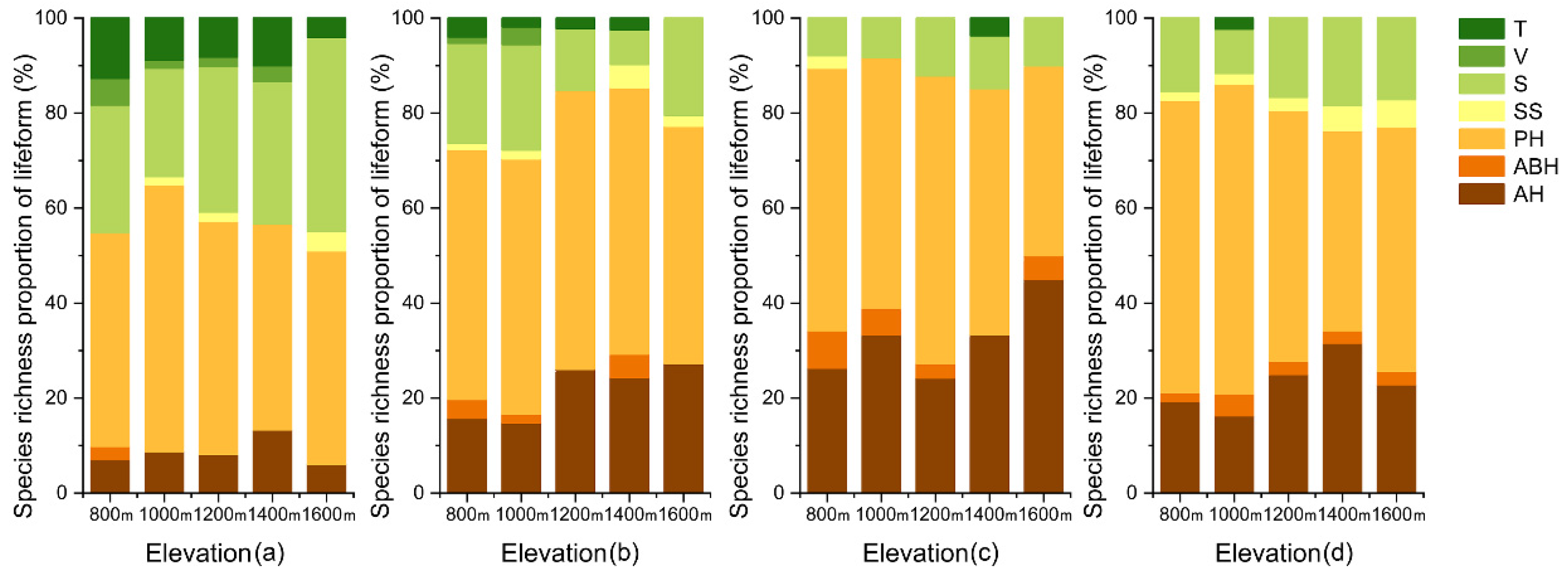 Forests 12 01318 g004