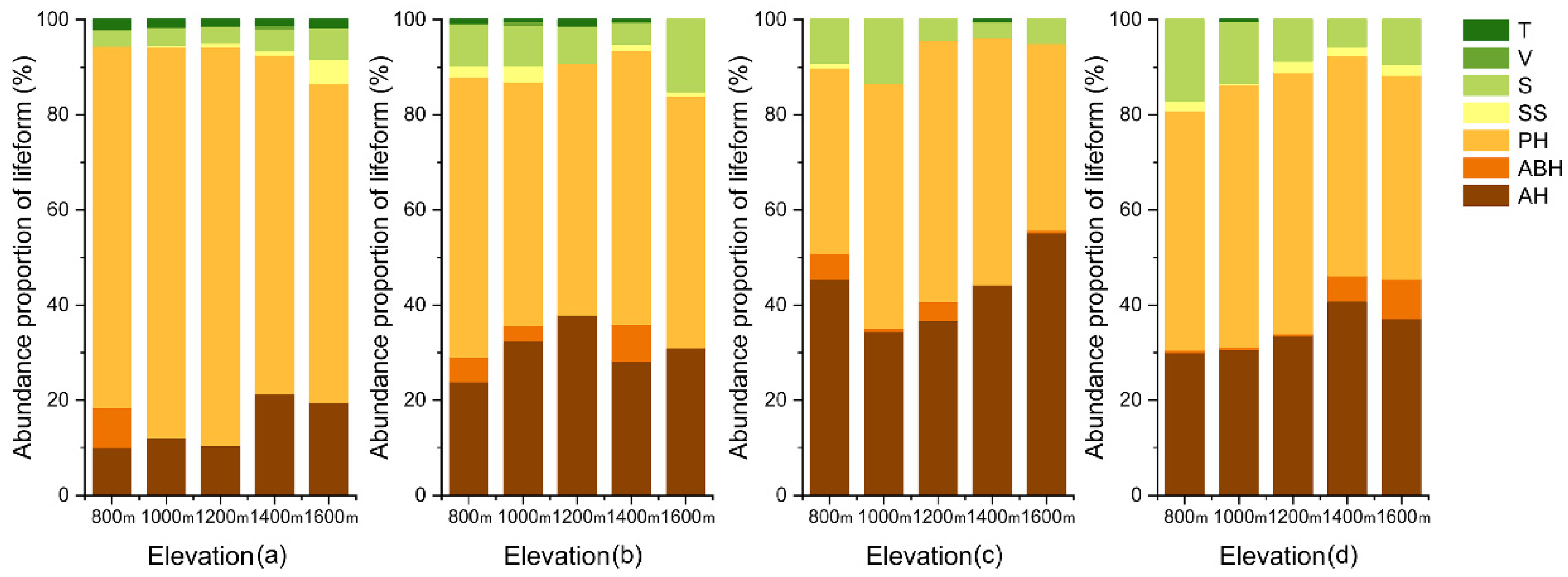 Forests 12 01318 g005
