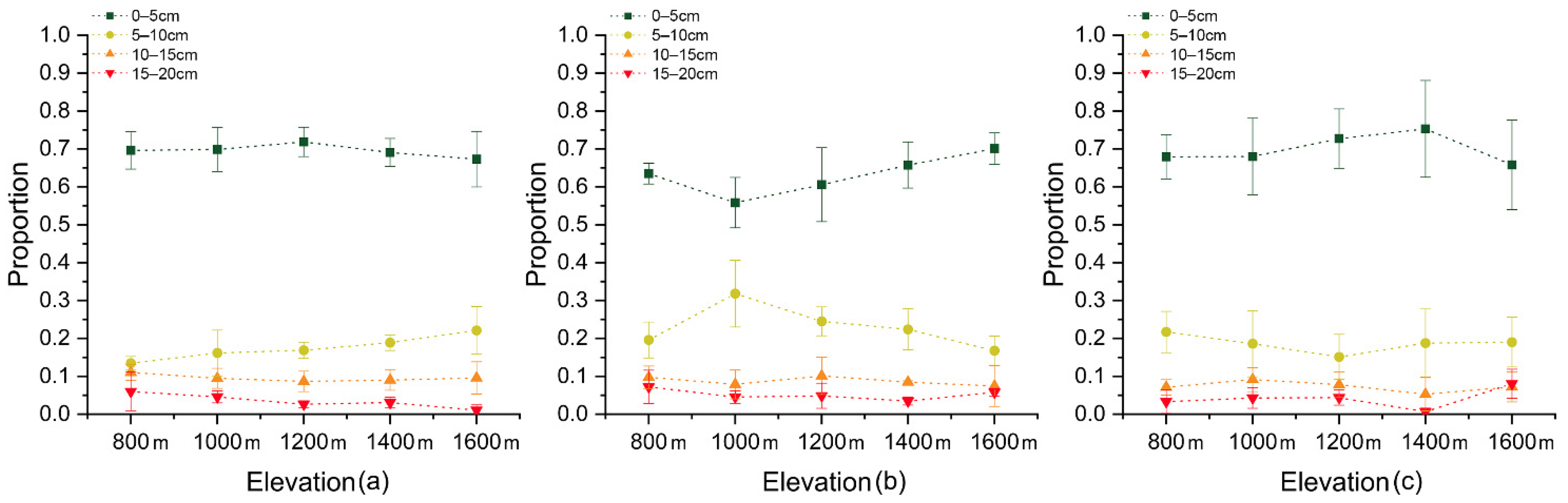 Forests 12 01318 g006