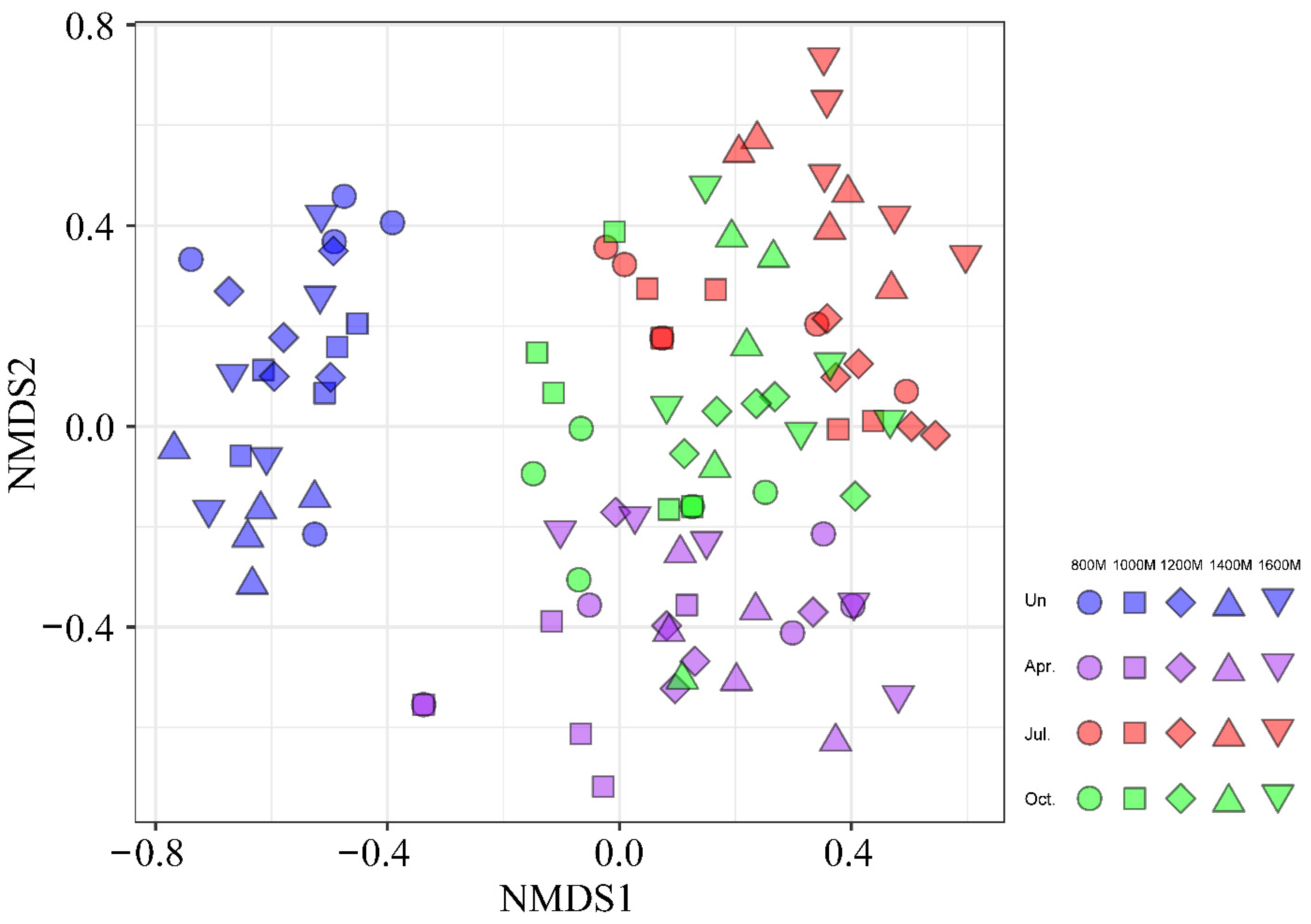 Forests 12 01318 g007