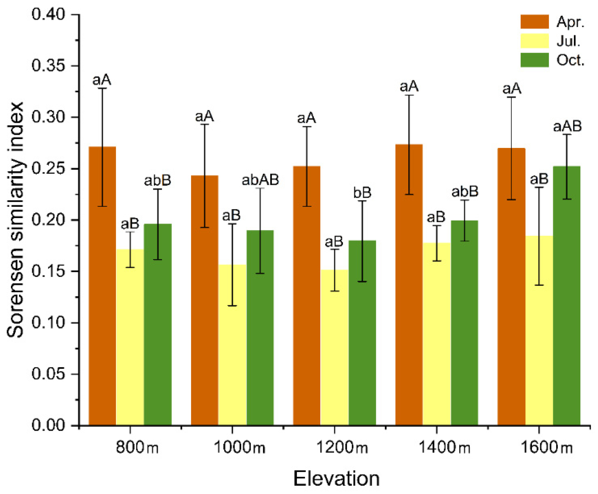 Forests 12 01318 g008
