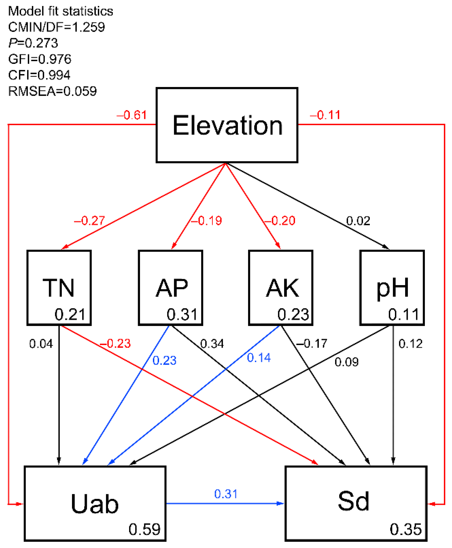 Forests 12 01318 g009