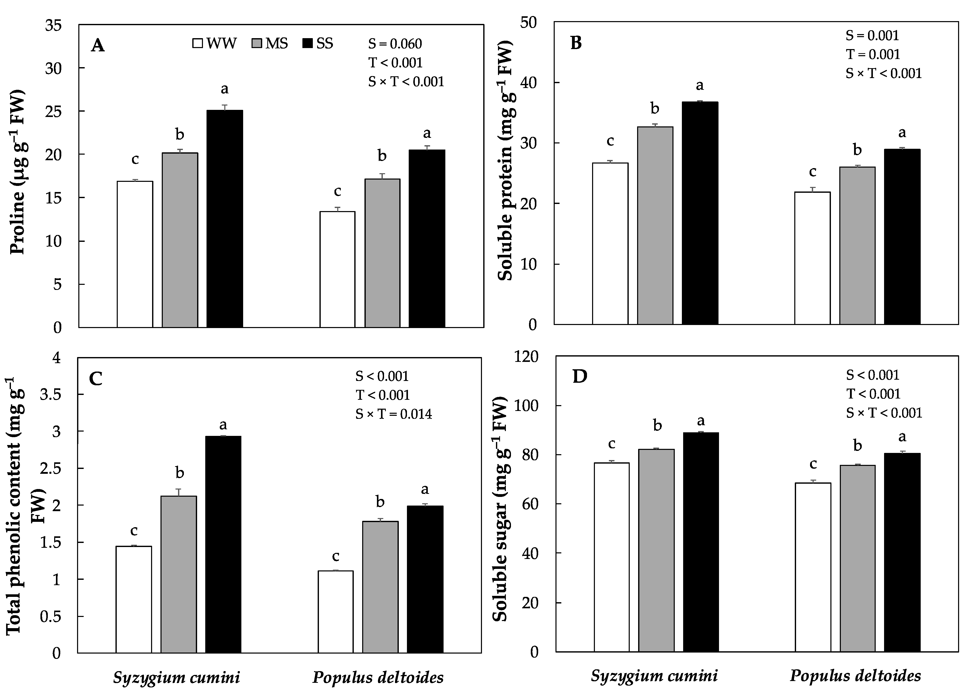 Forests 12 01319 g002