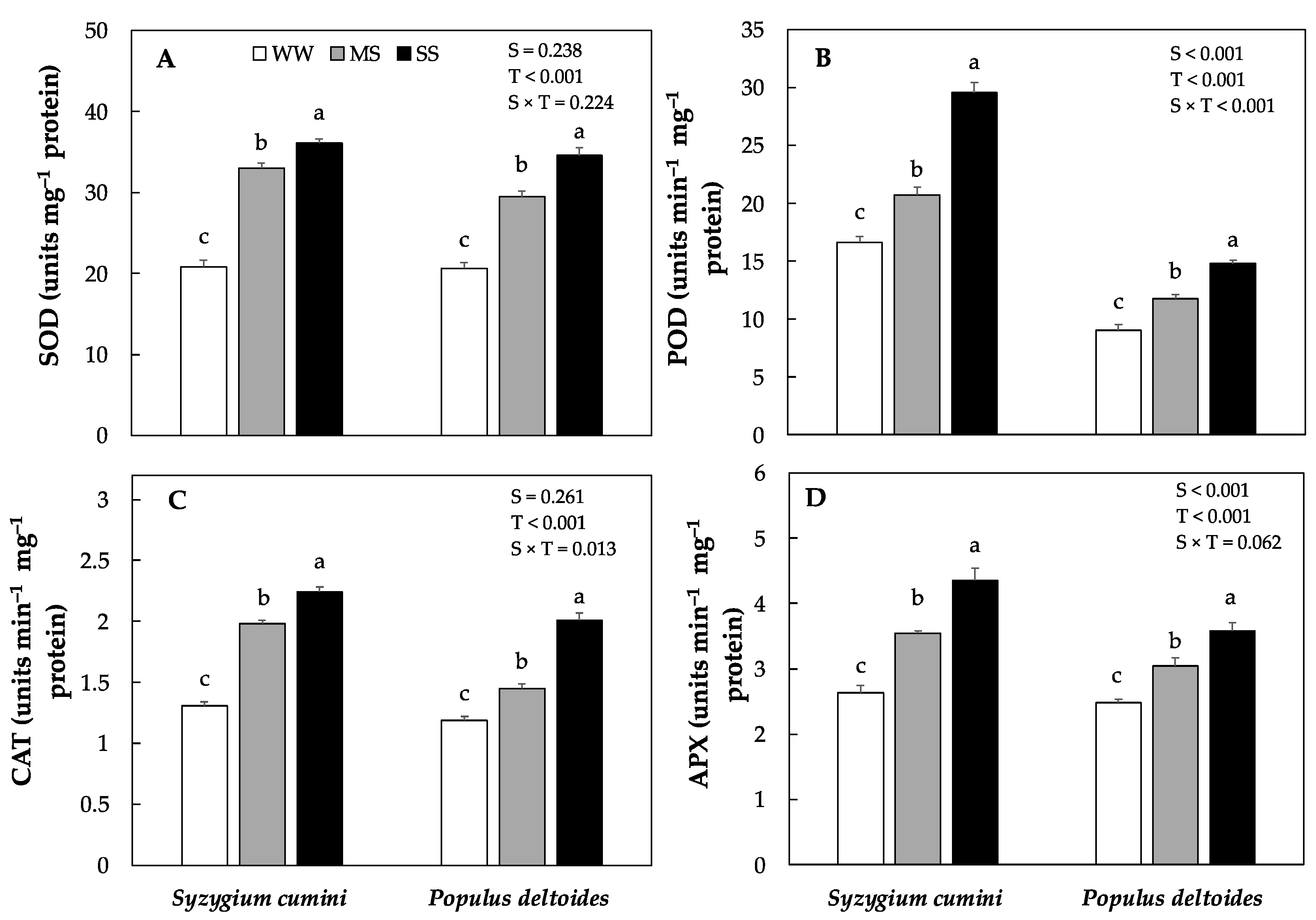 Forests 12 01319 g004