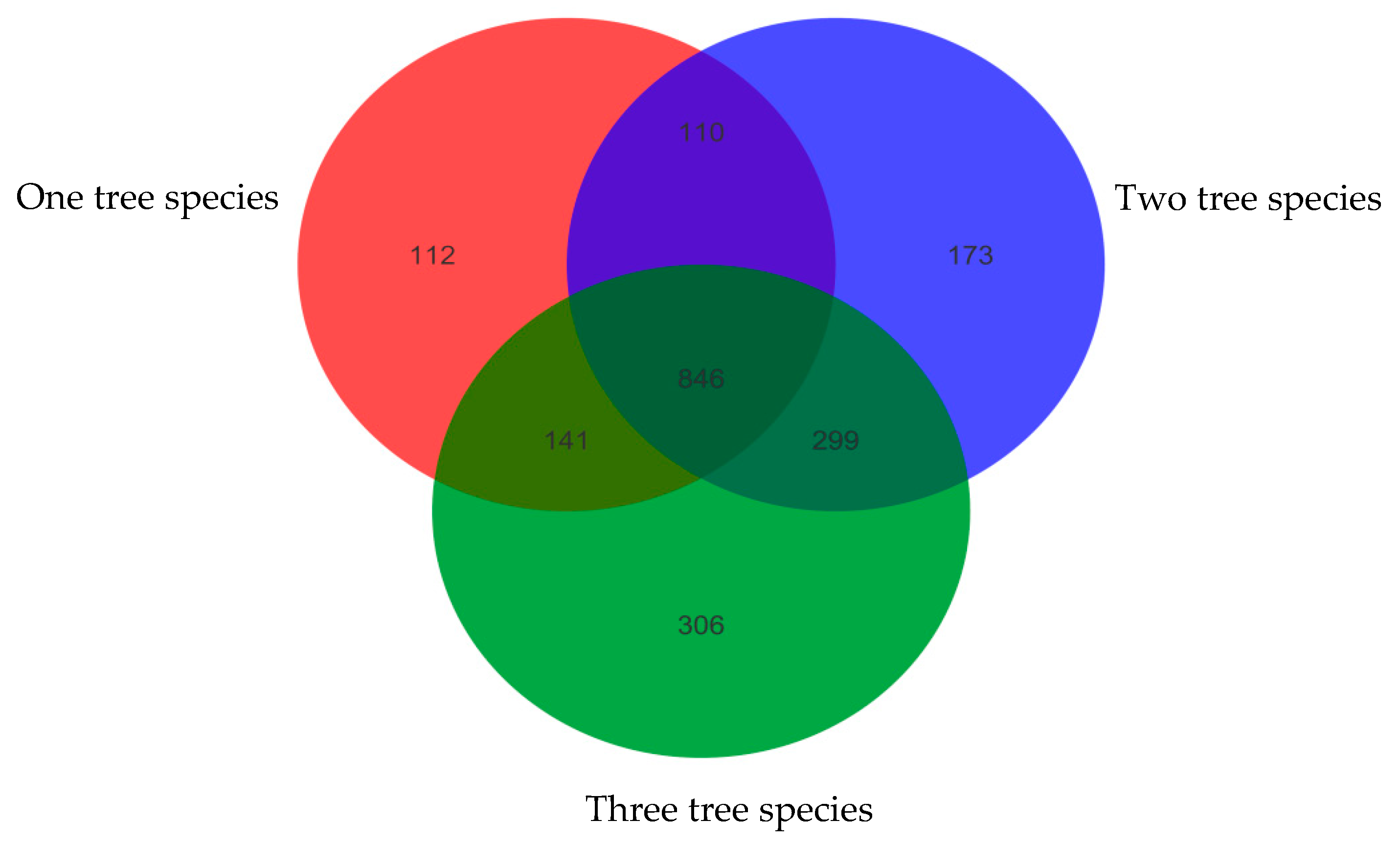 Forests 12 01321 g002