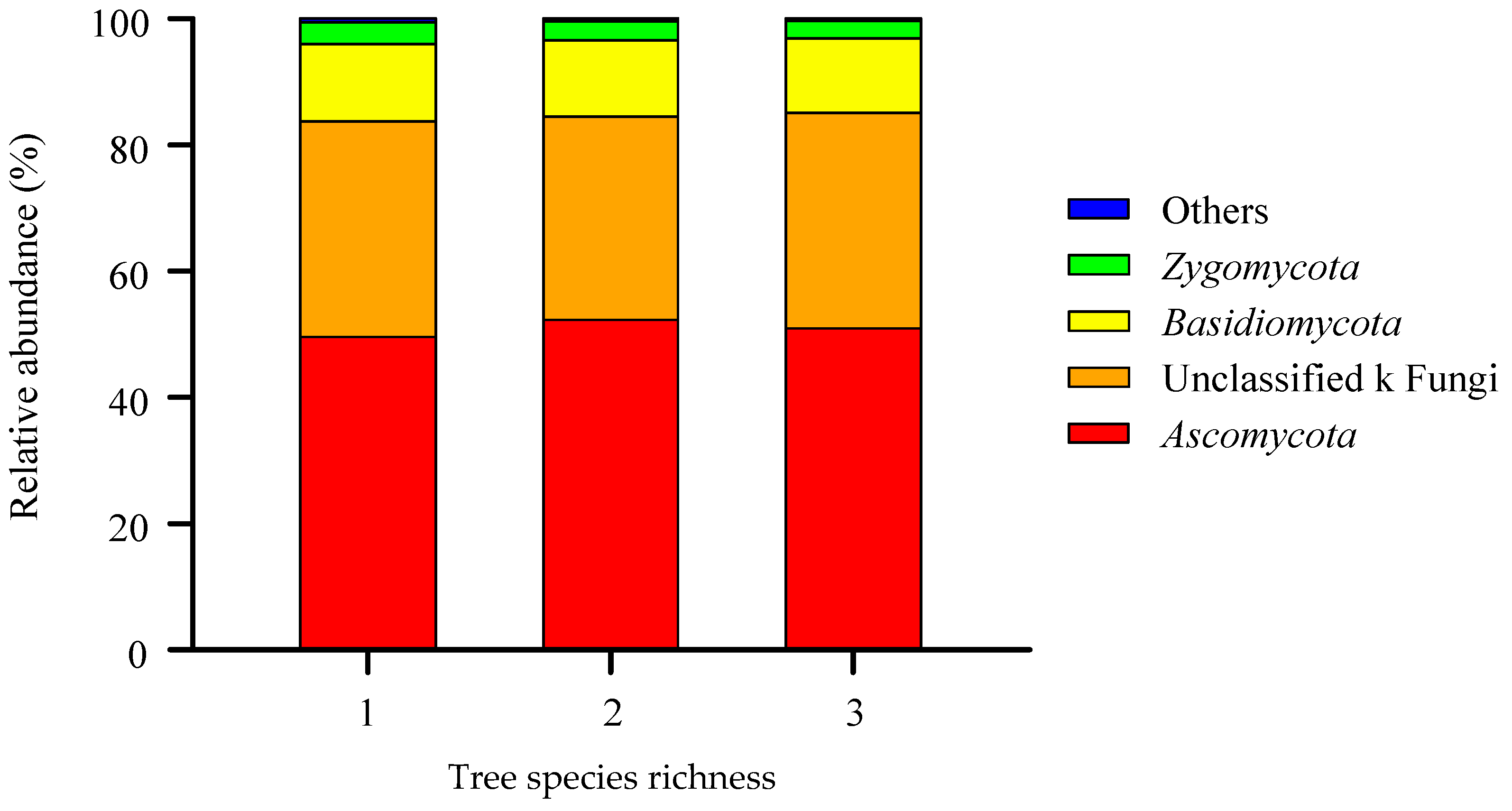 Forests 12 01321 g003