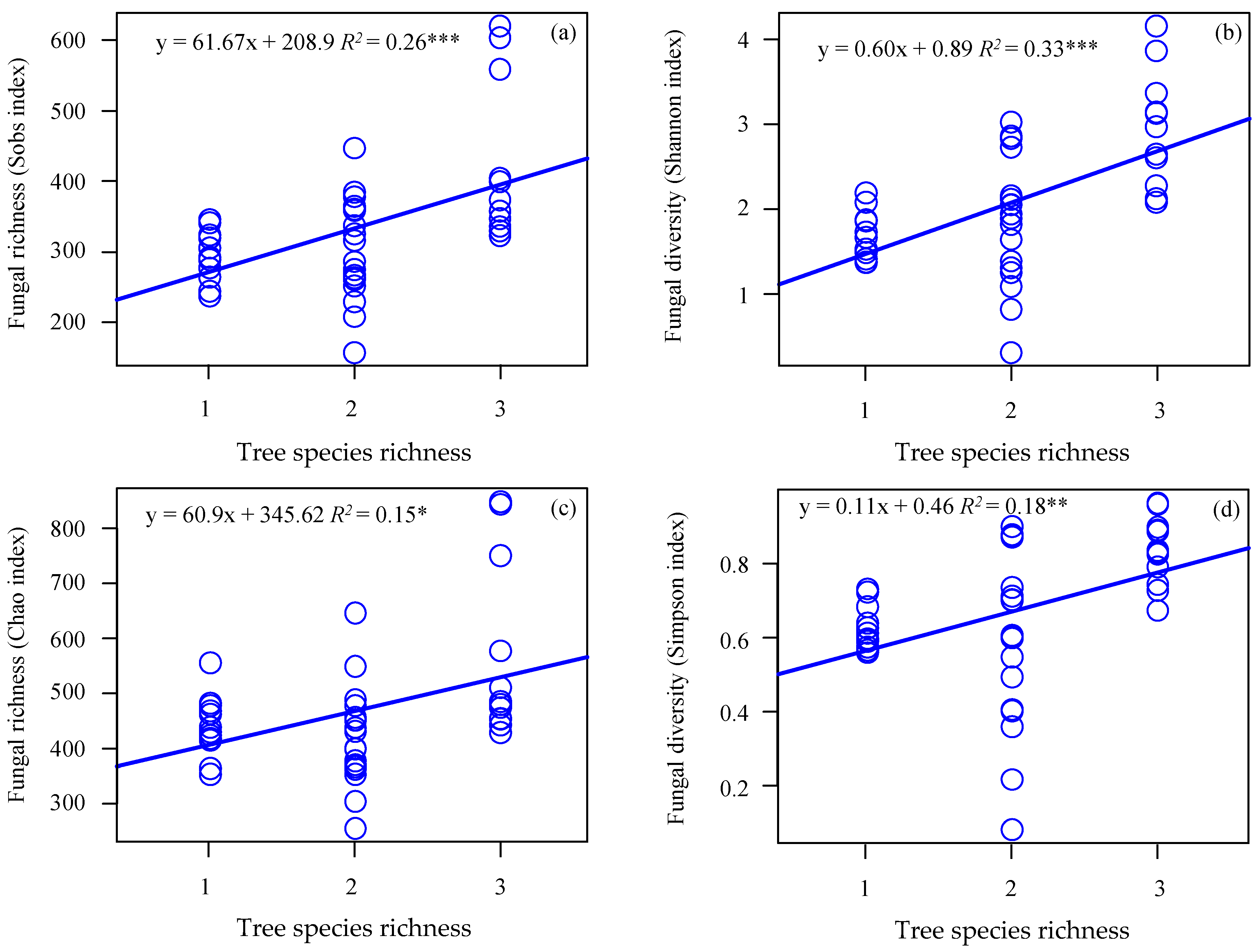 Forests 12 01321 g005