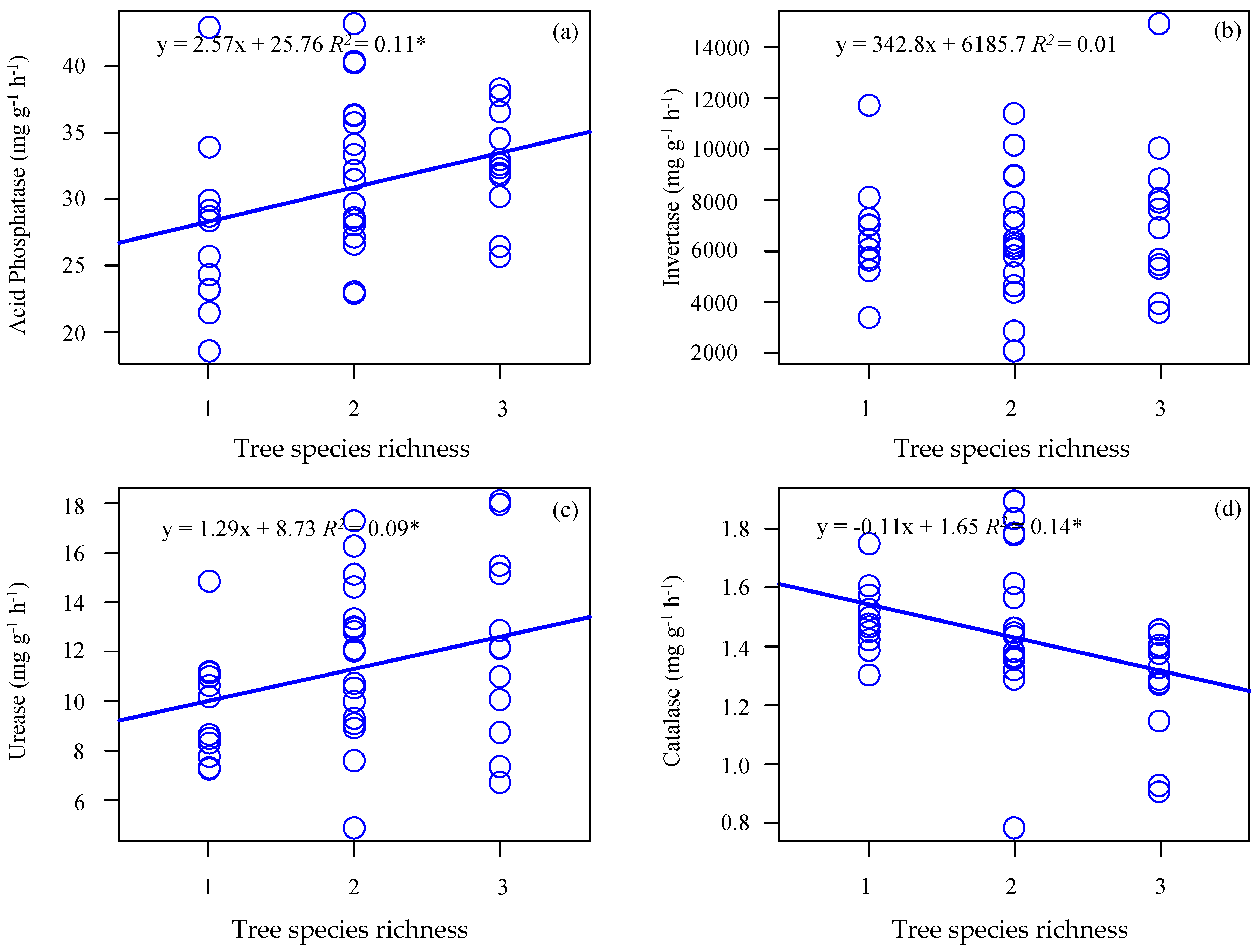 Forests 12 01321 g006