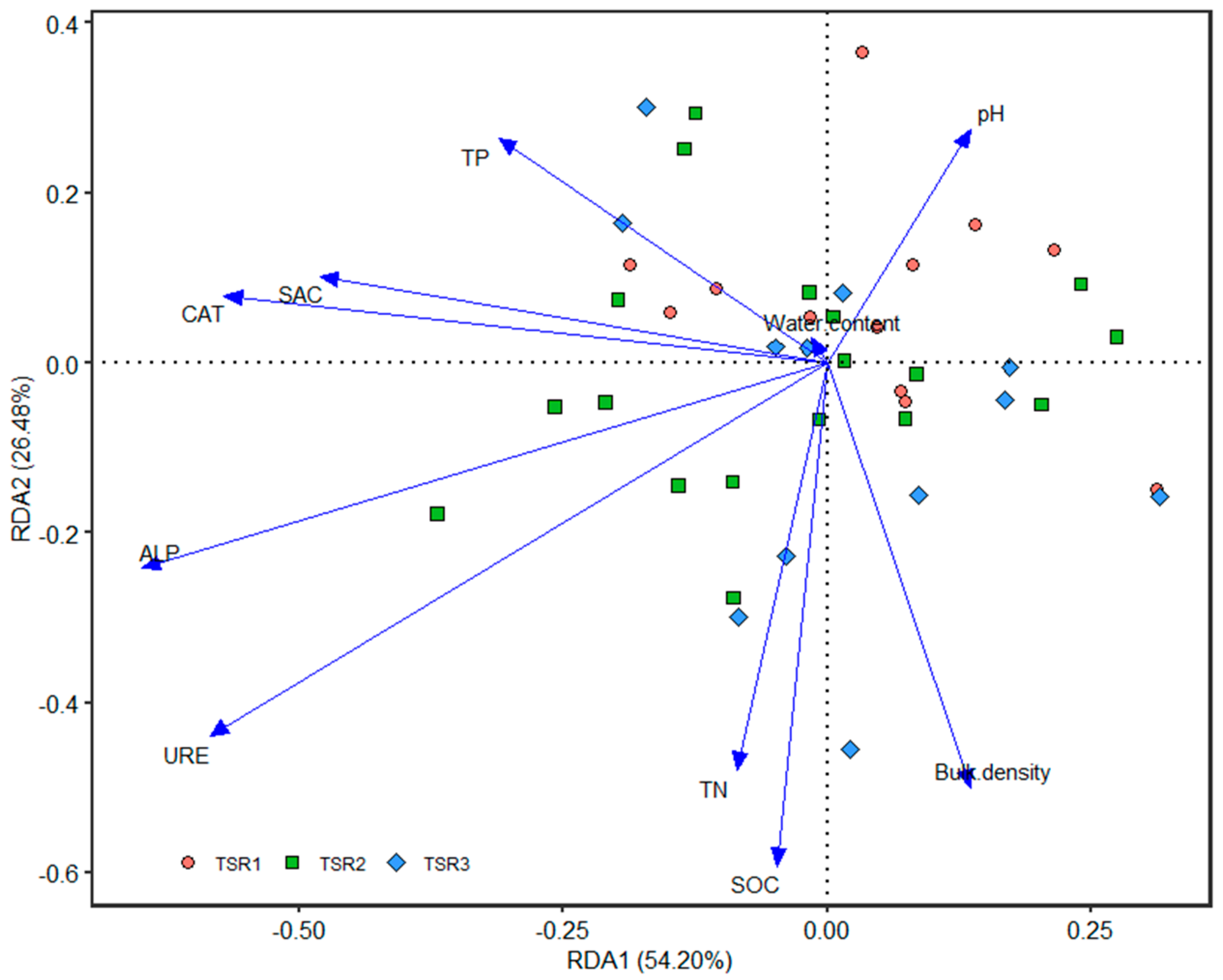 Forests 12 01321 g007