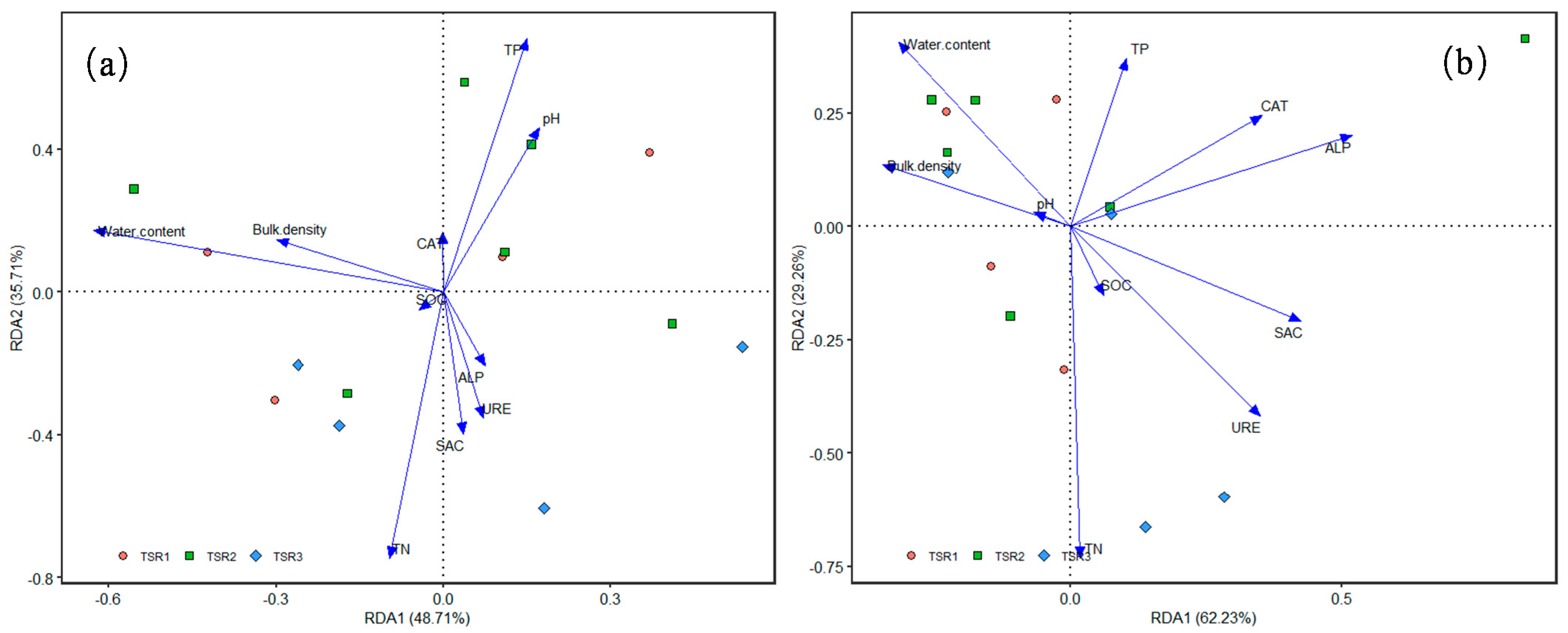 Forests 12 01321 g008