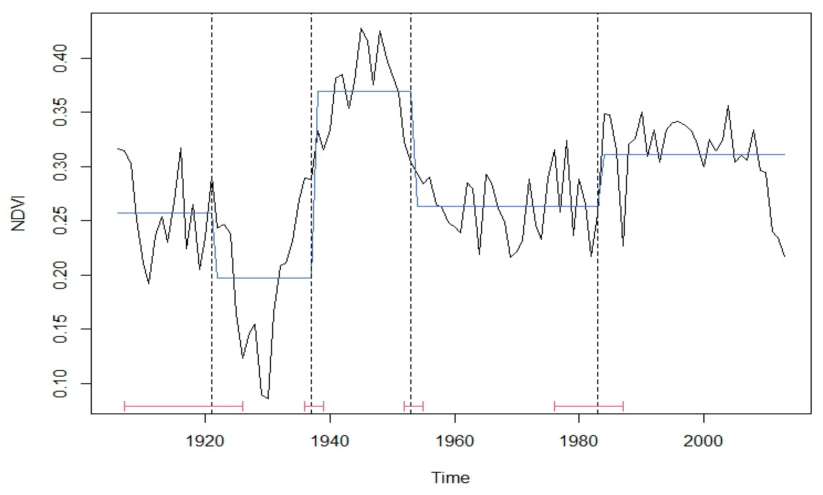 Forests 12 01324 g003