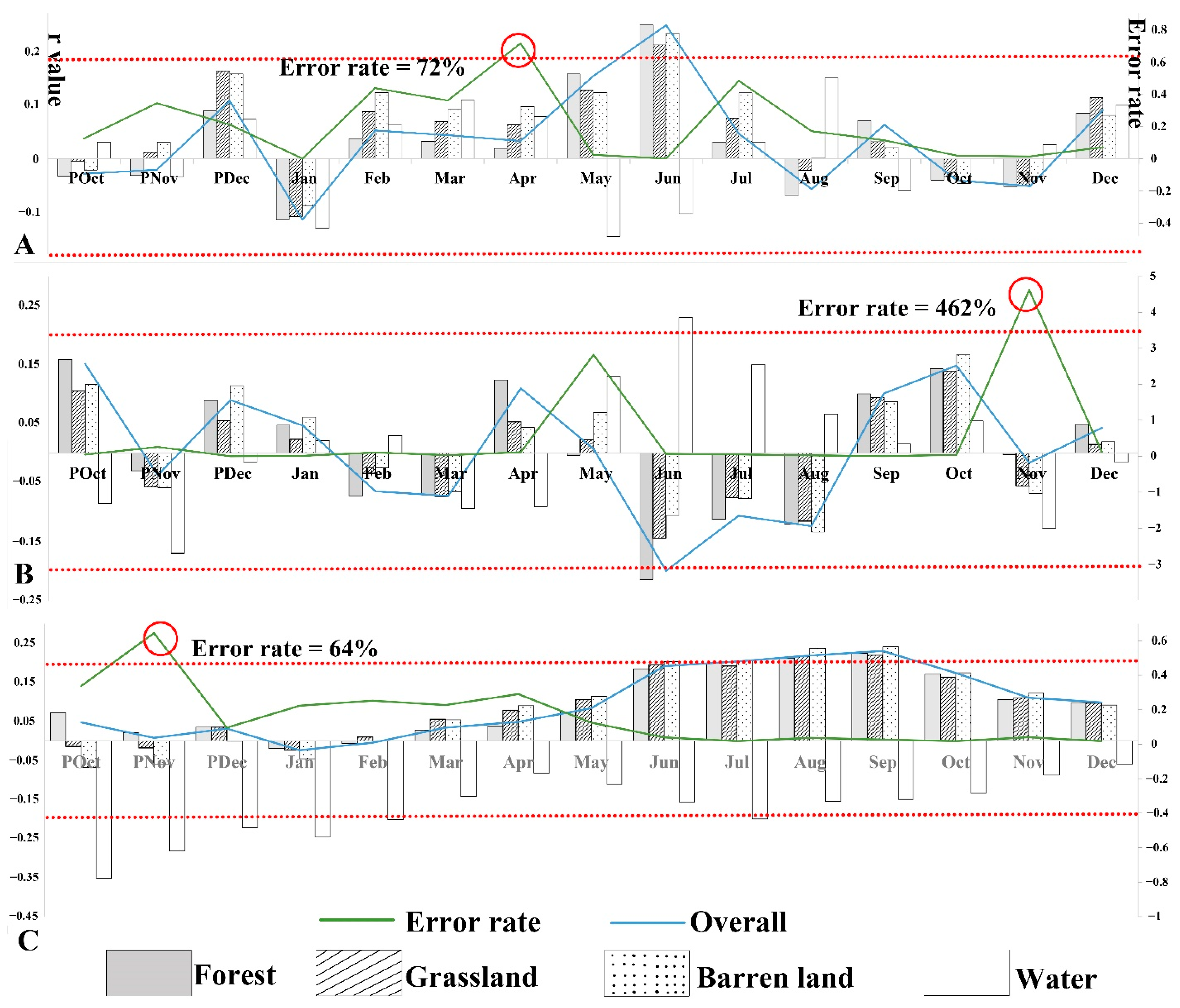 Forests 12 01324 g007