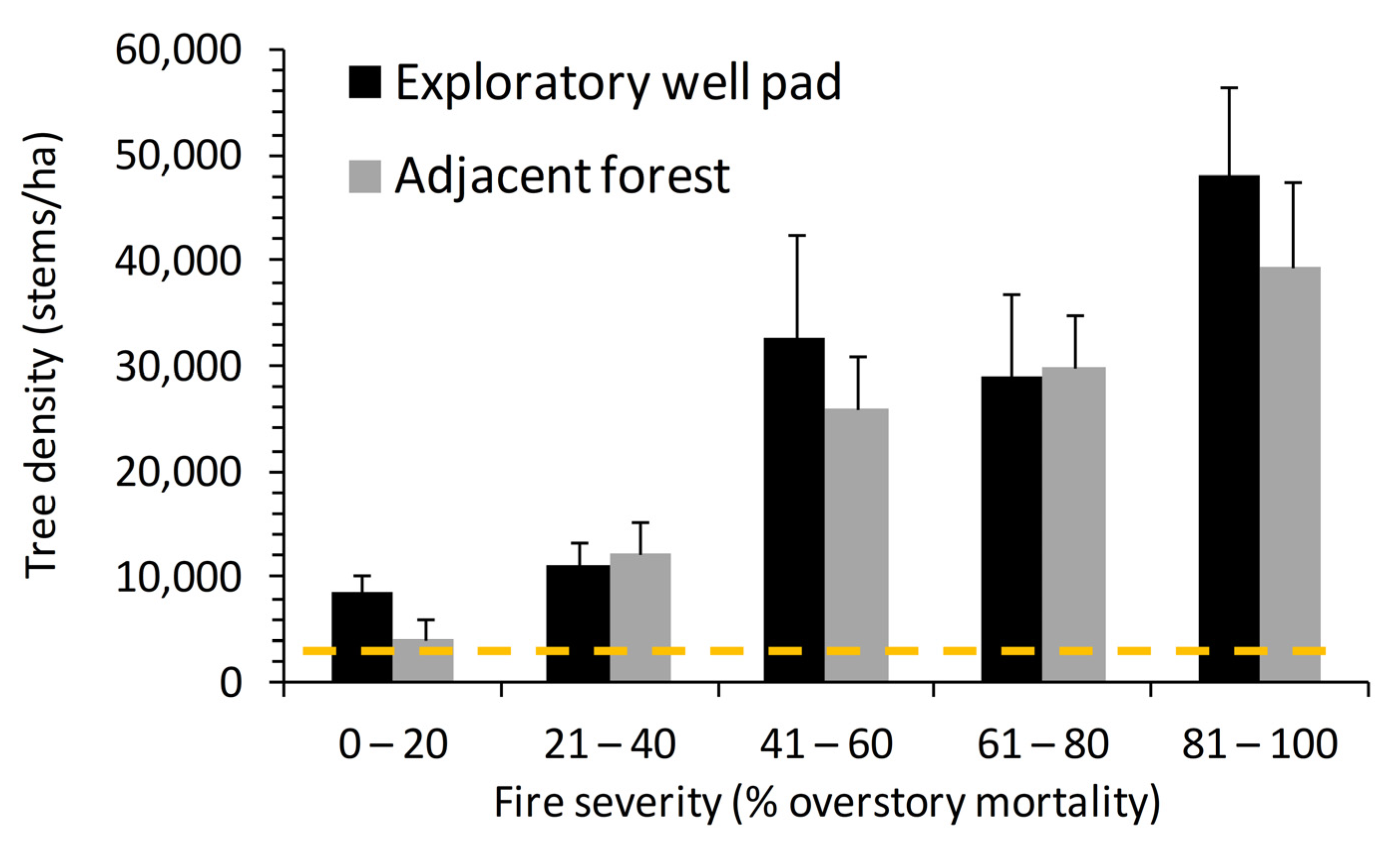 Forests 12 01330 g004