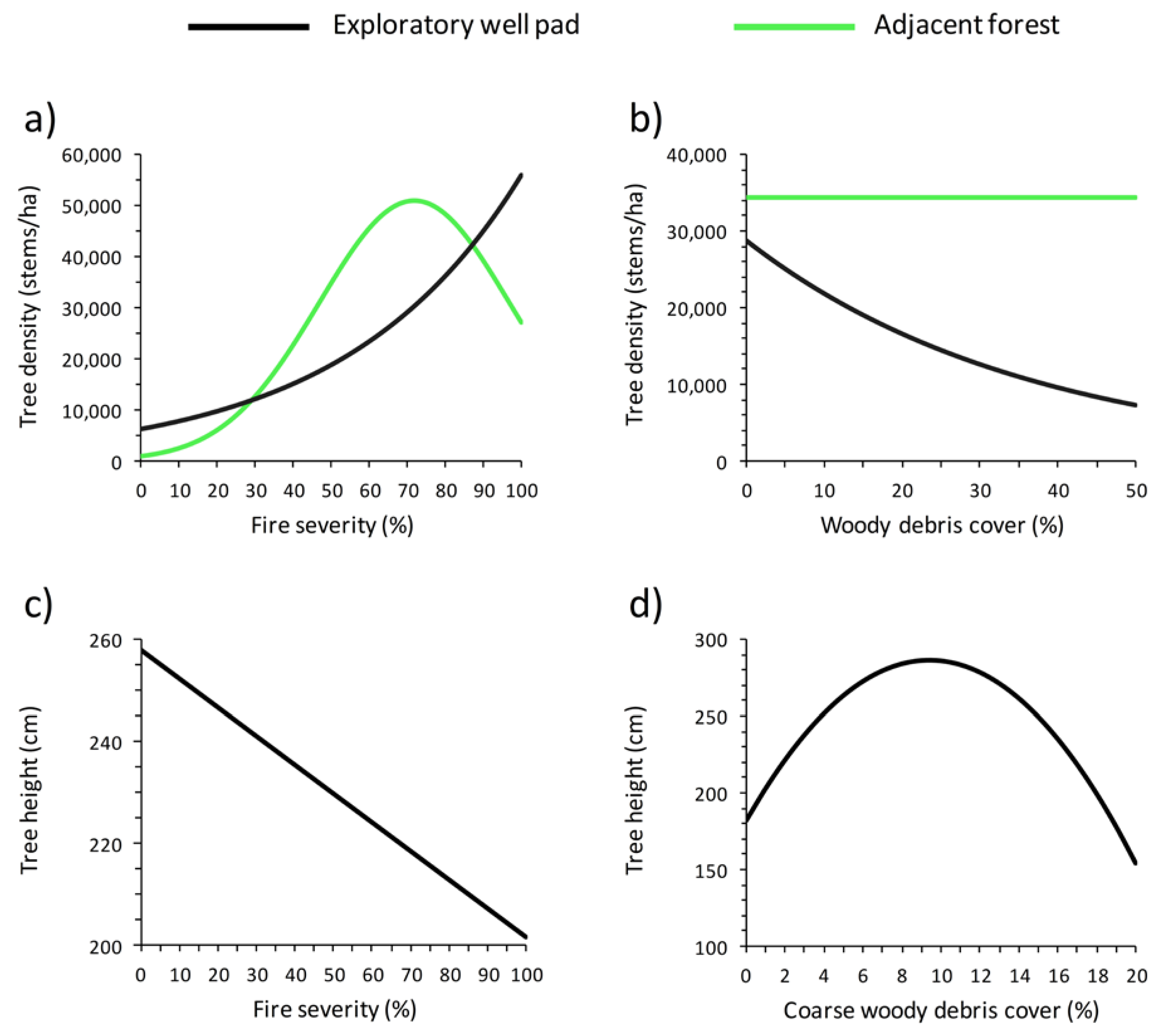 Forests 12 01330 g005
