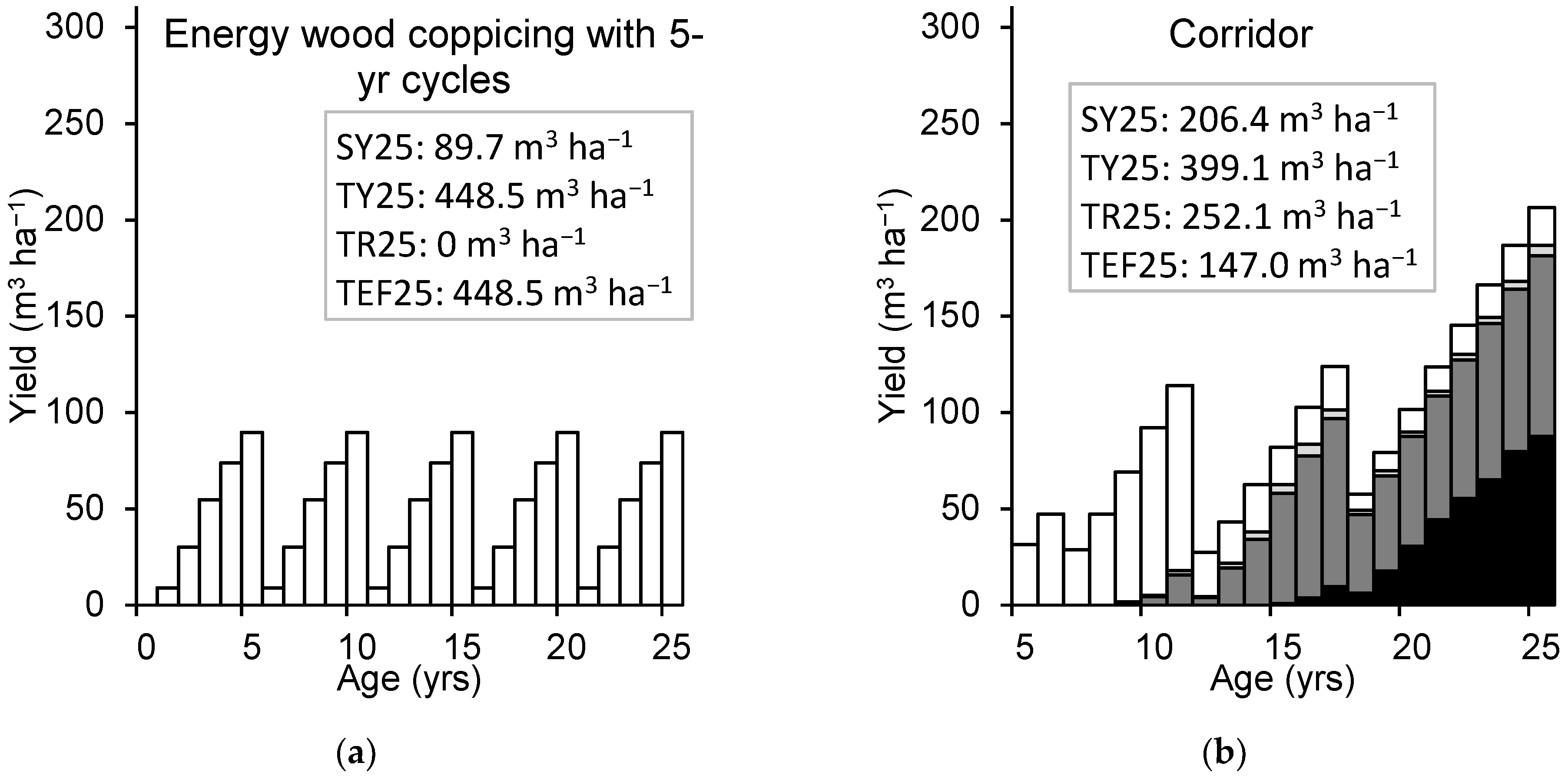 Forests 12 01332 g003a