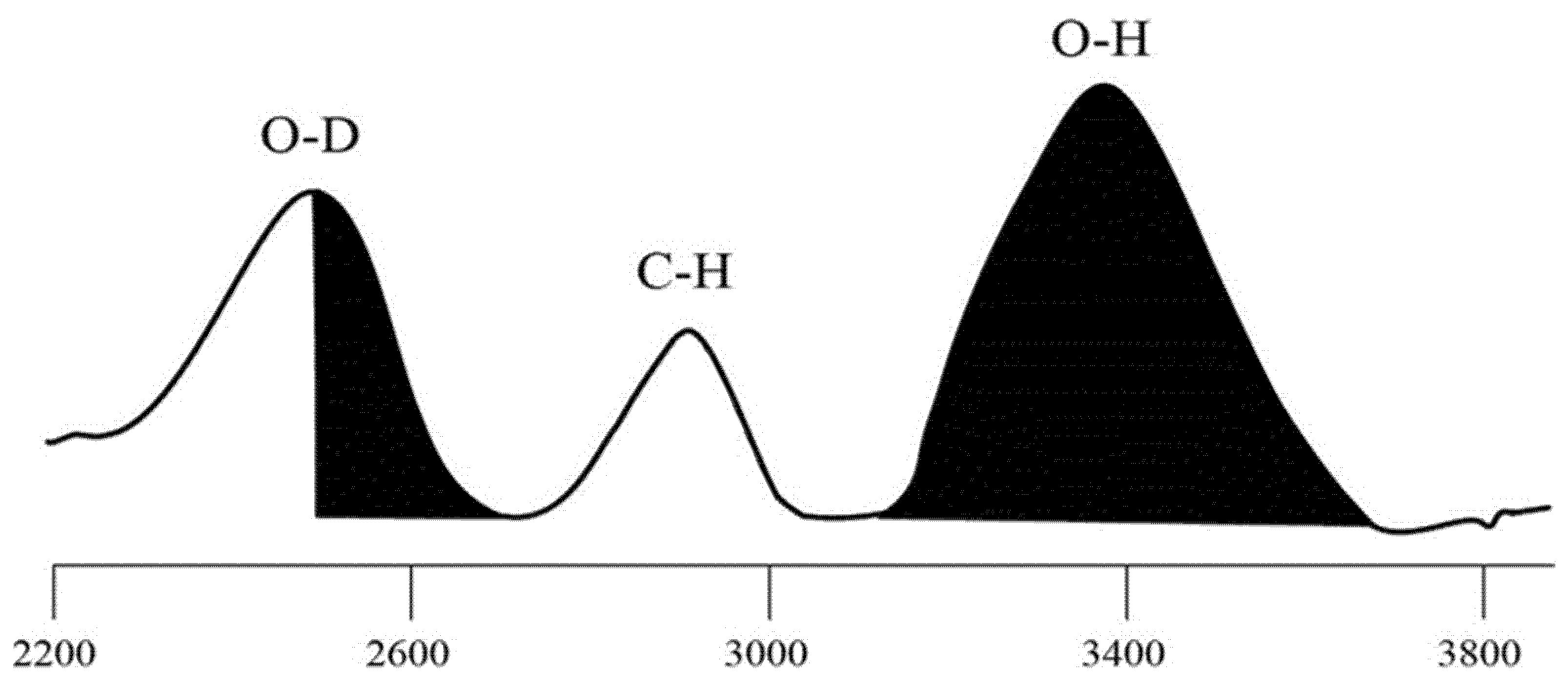 Forests 12 01333 g001
