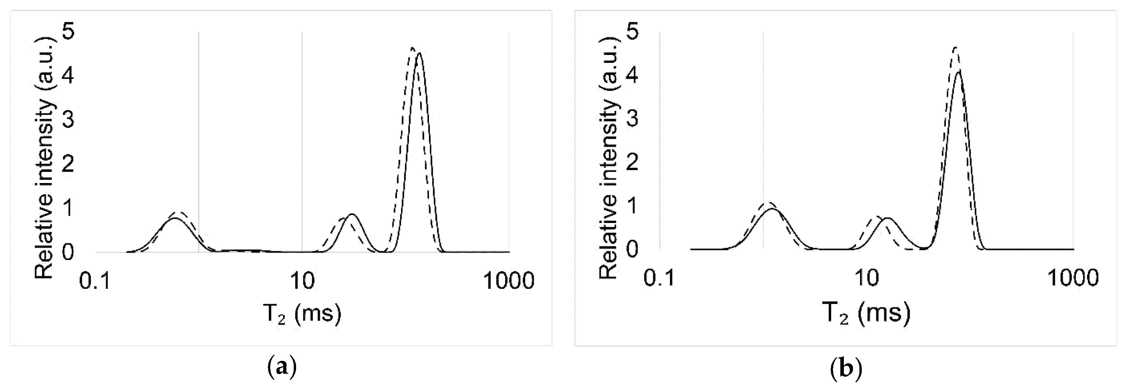 Forests 12 01333 g002