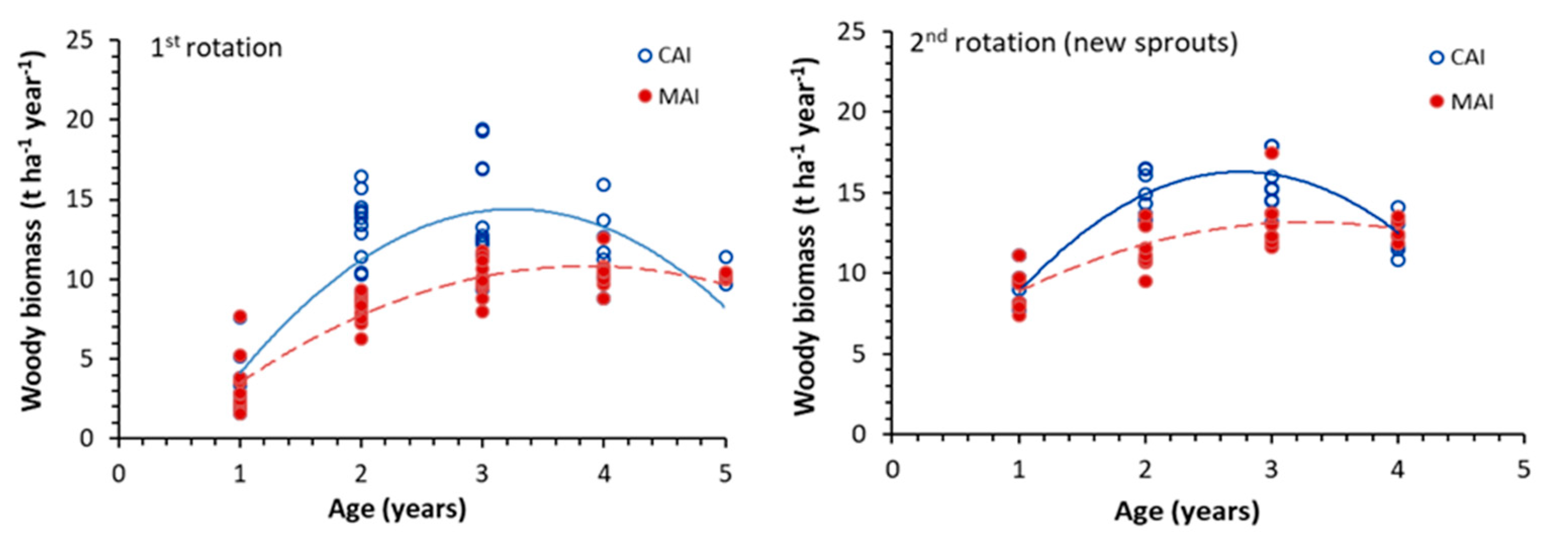 Forests 12 01337 g004