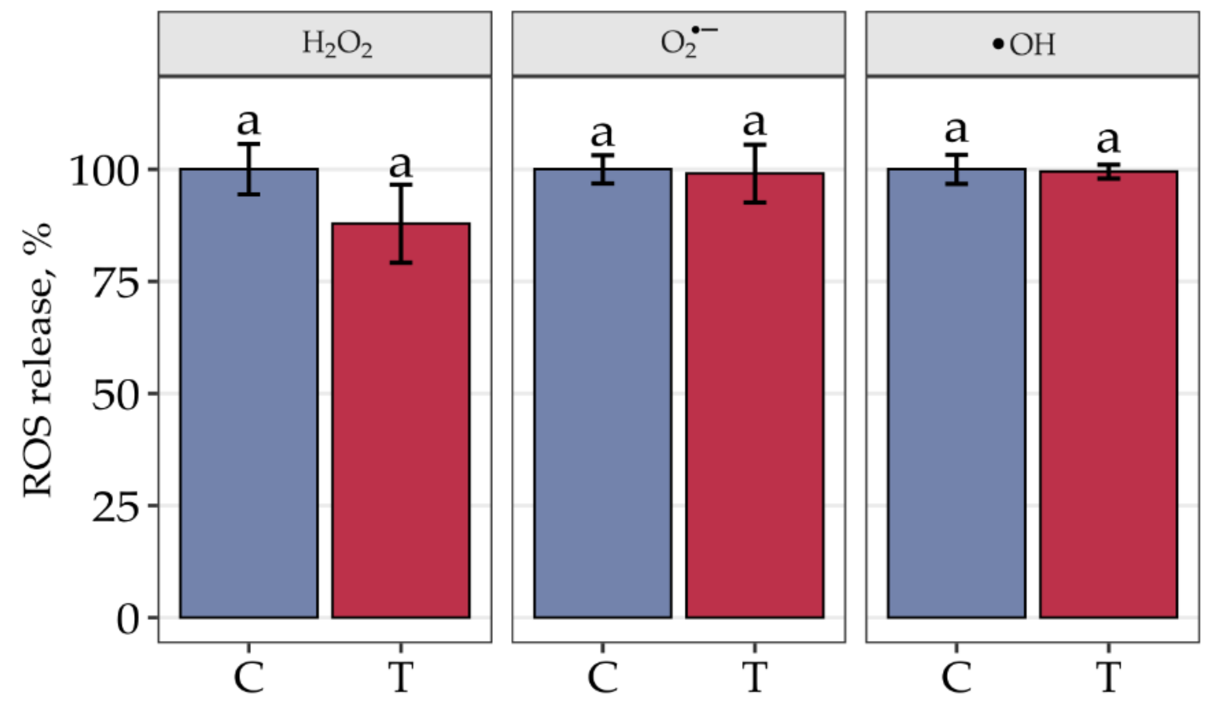 Forests 12 01338 g001