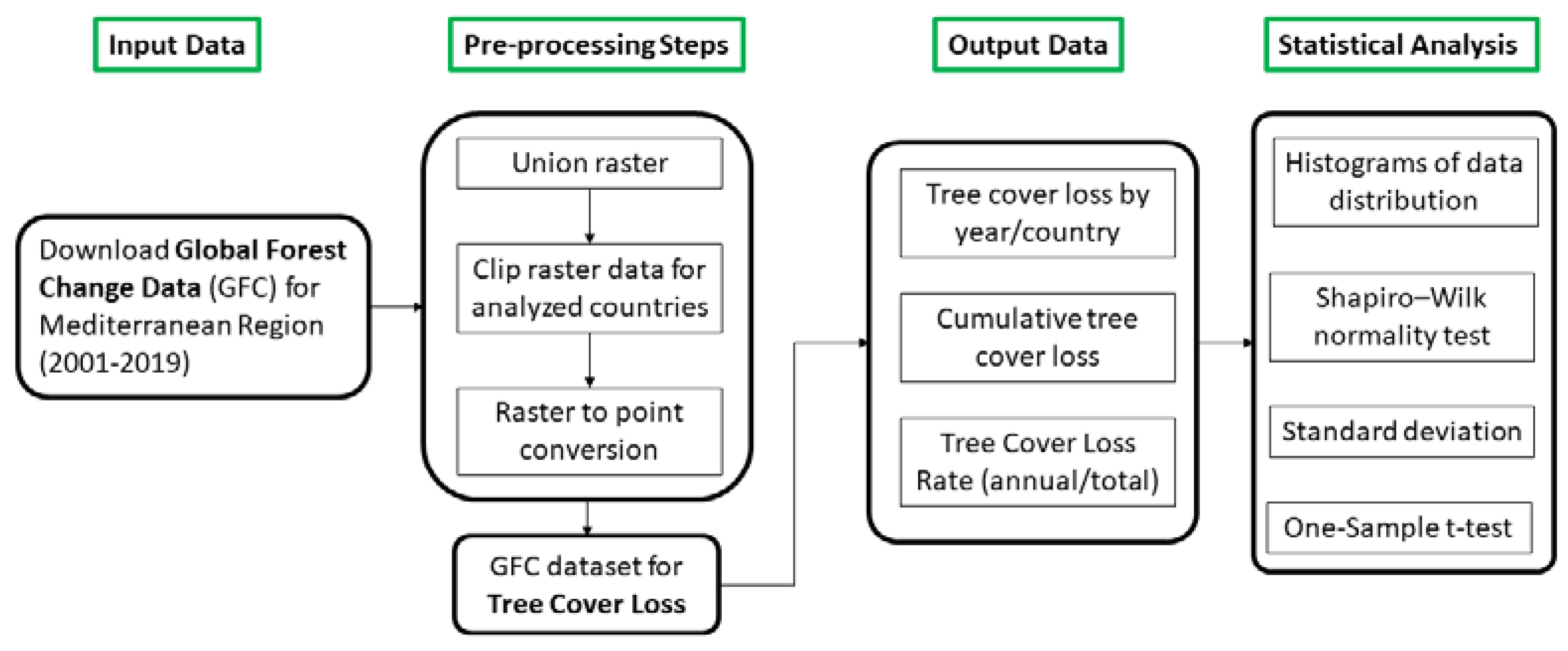 Forests 12 01341 g002