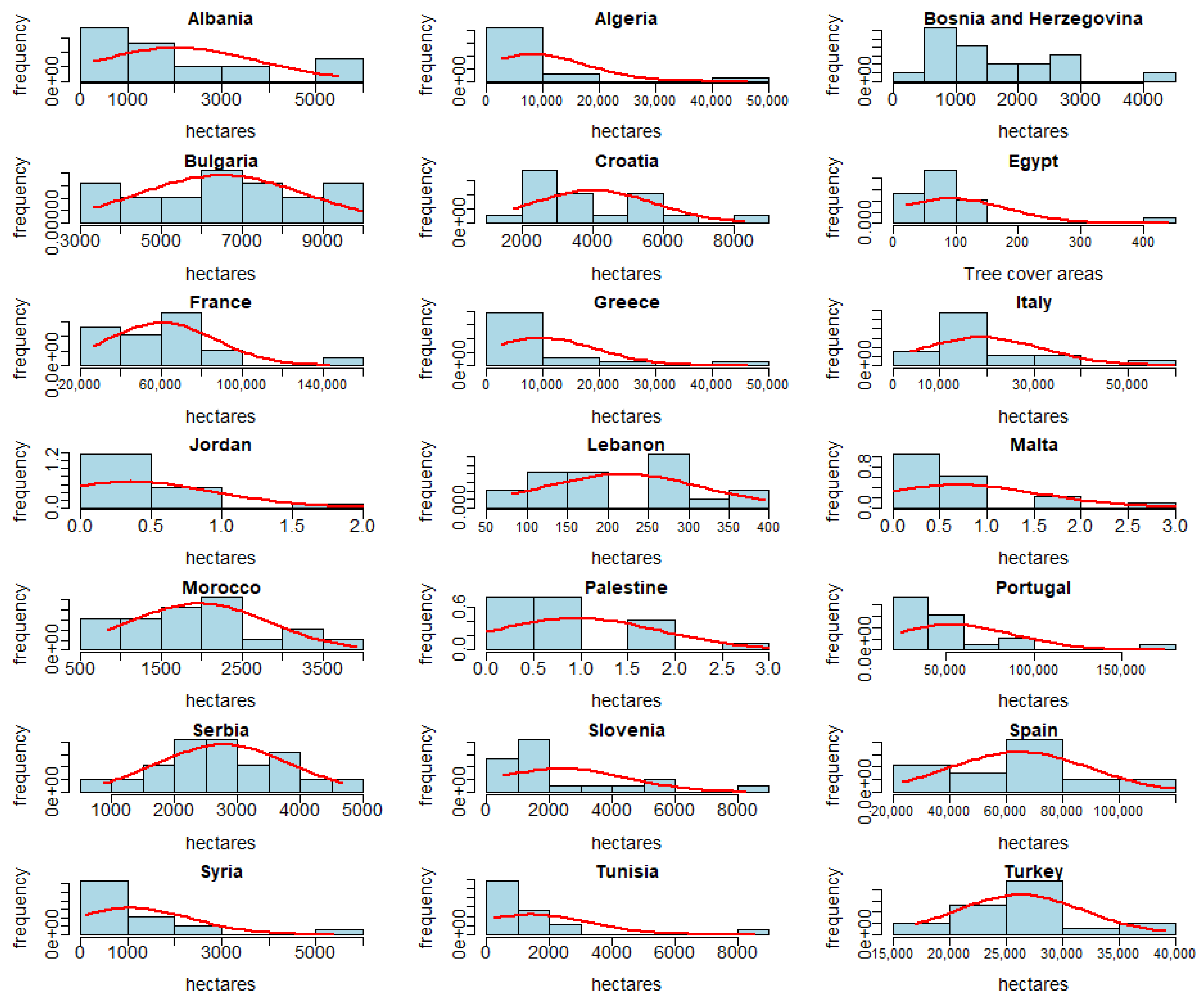 Forests 12 01341 g004