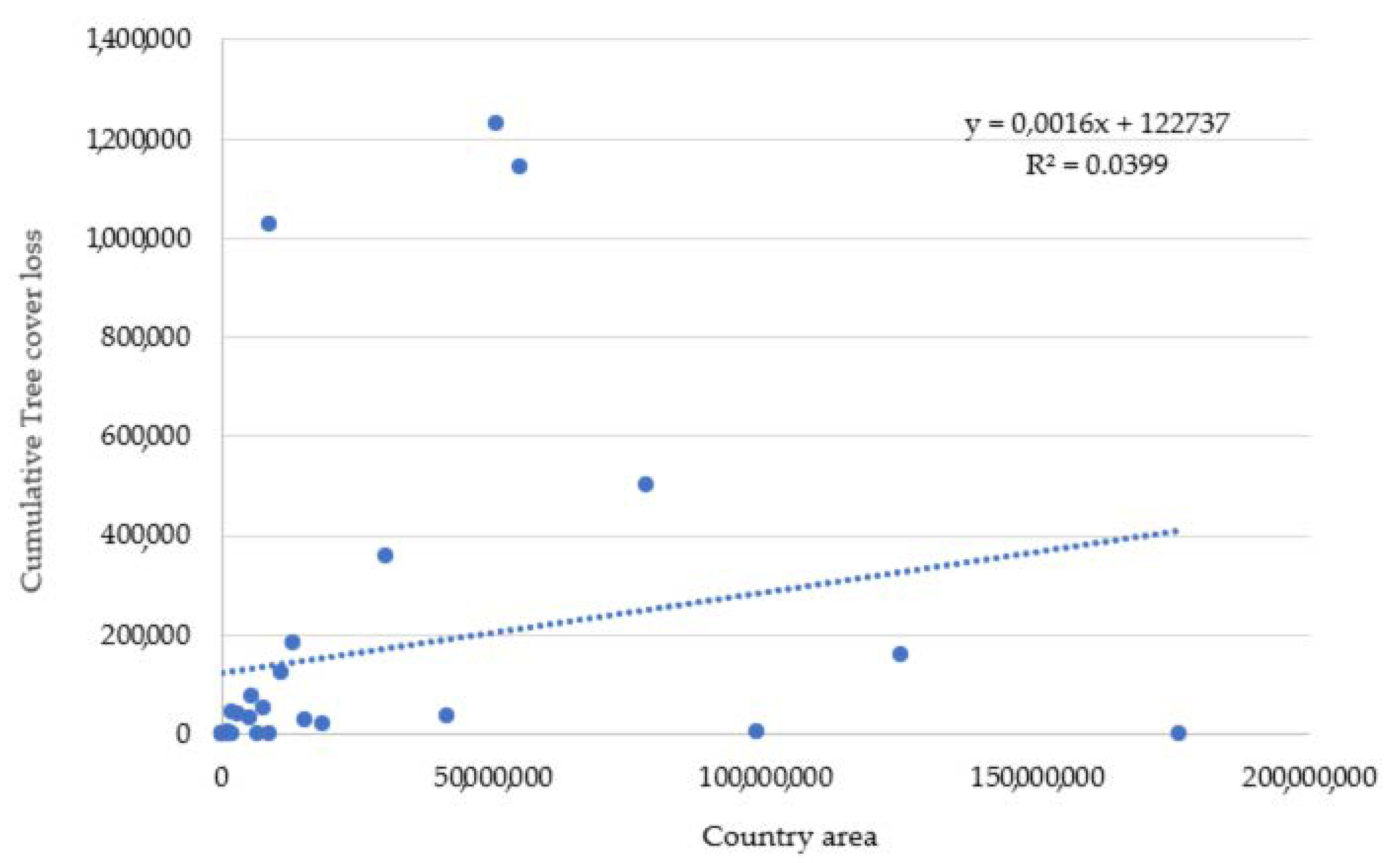 Forests 12 01341 g007